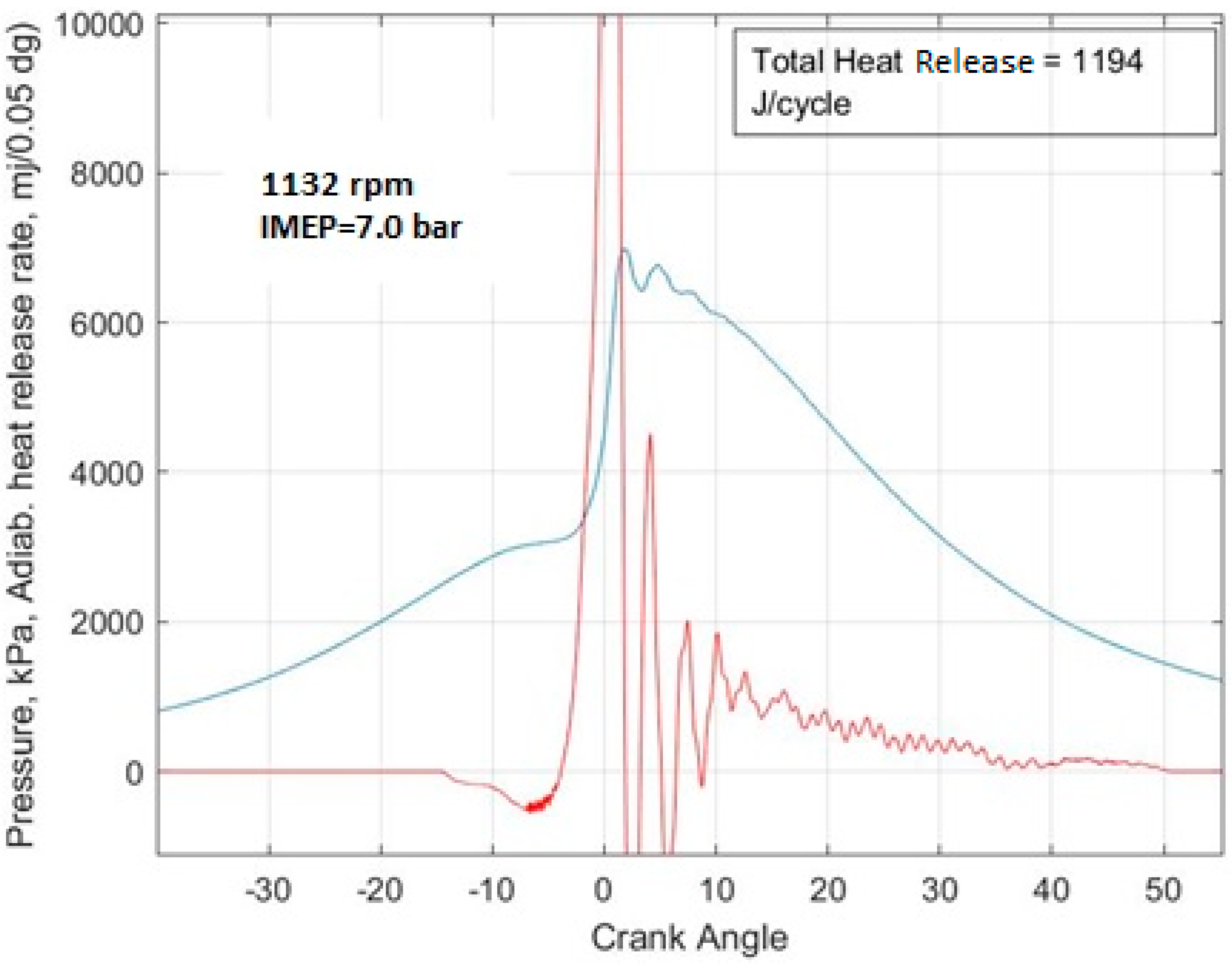Preprints 166312 g007