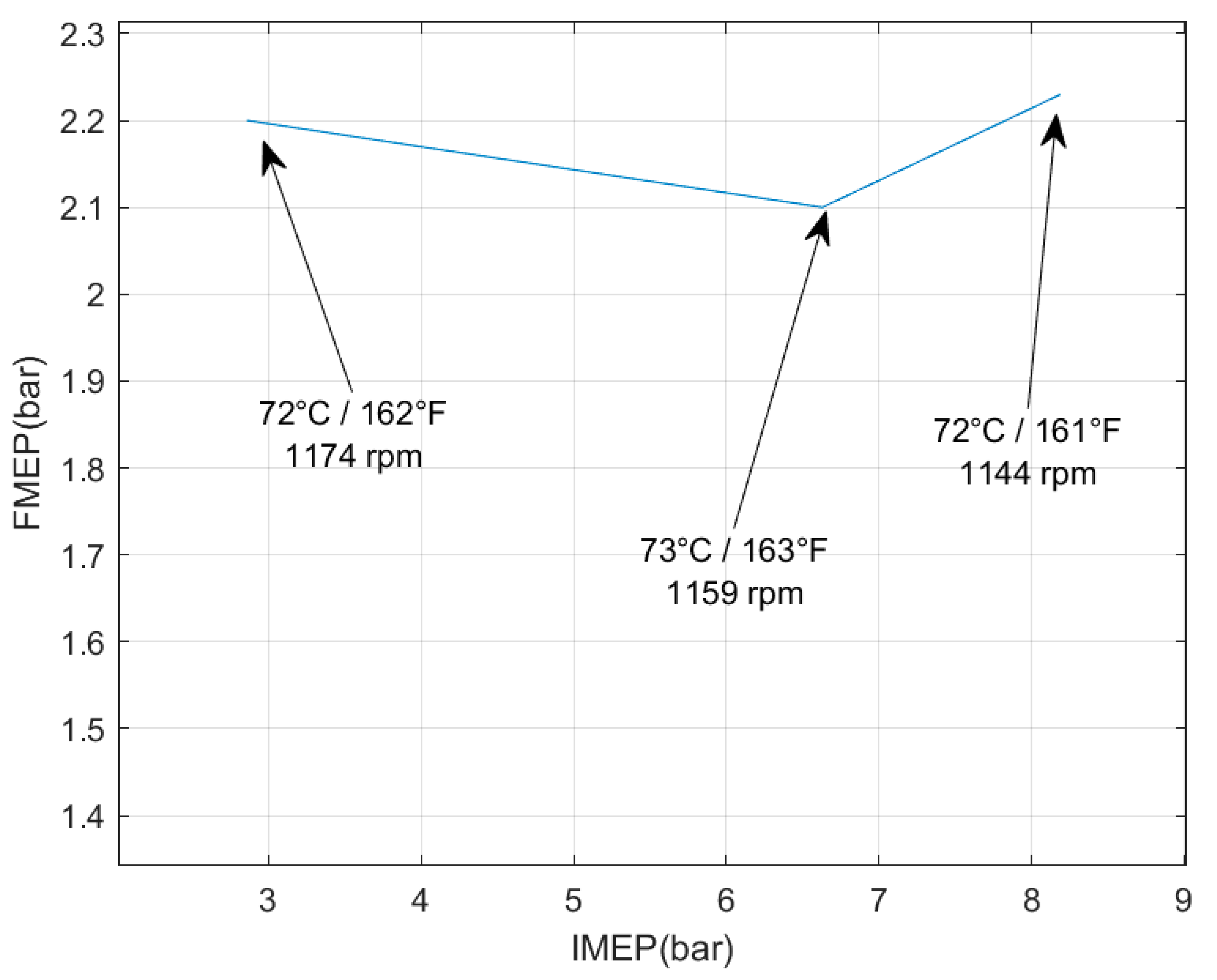 Preprints 166312 g009