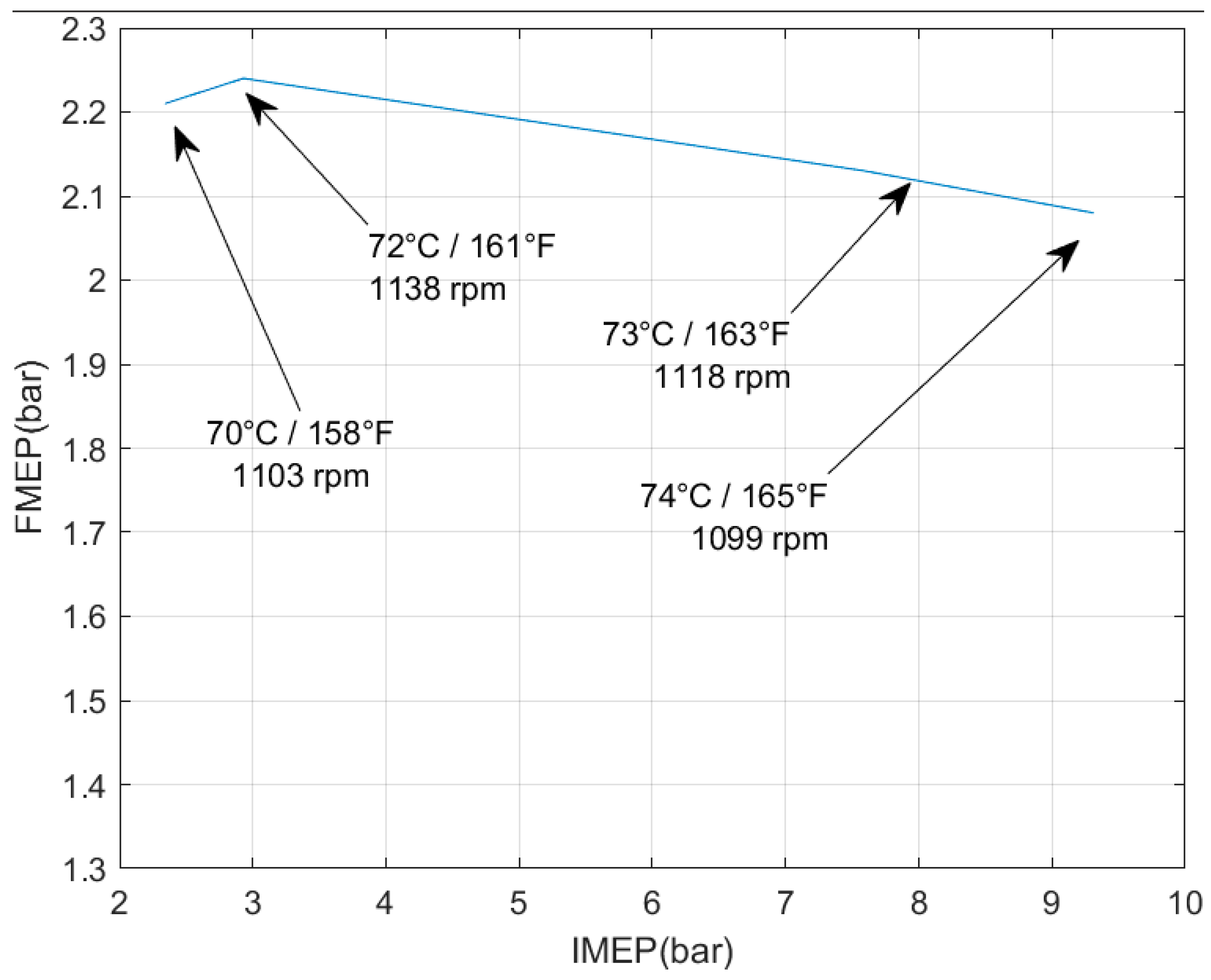 Preprints 166312 g010