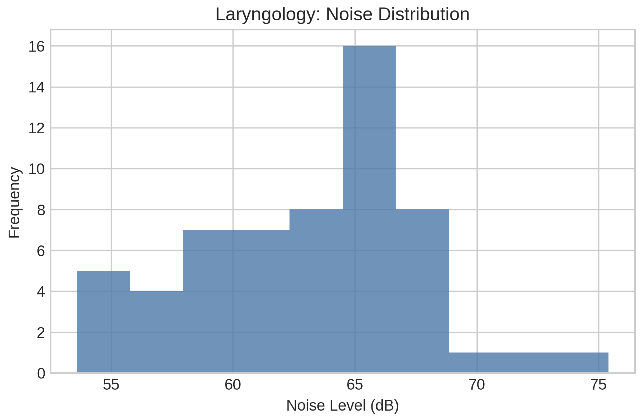 Preprints 188825 g003