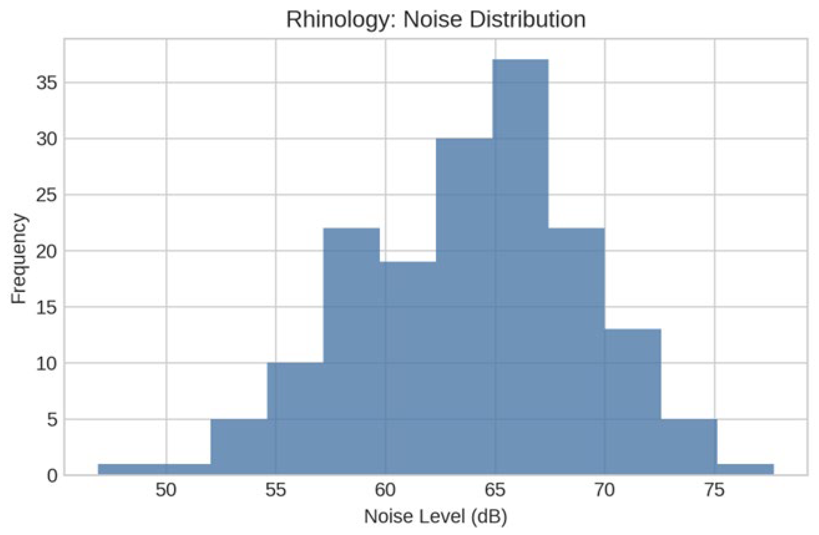 Preprints 188825 g004