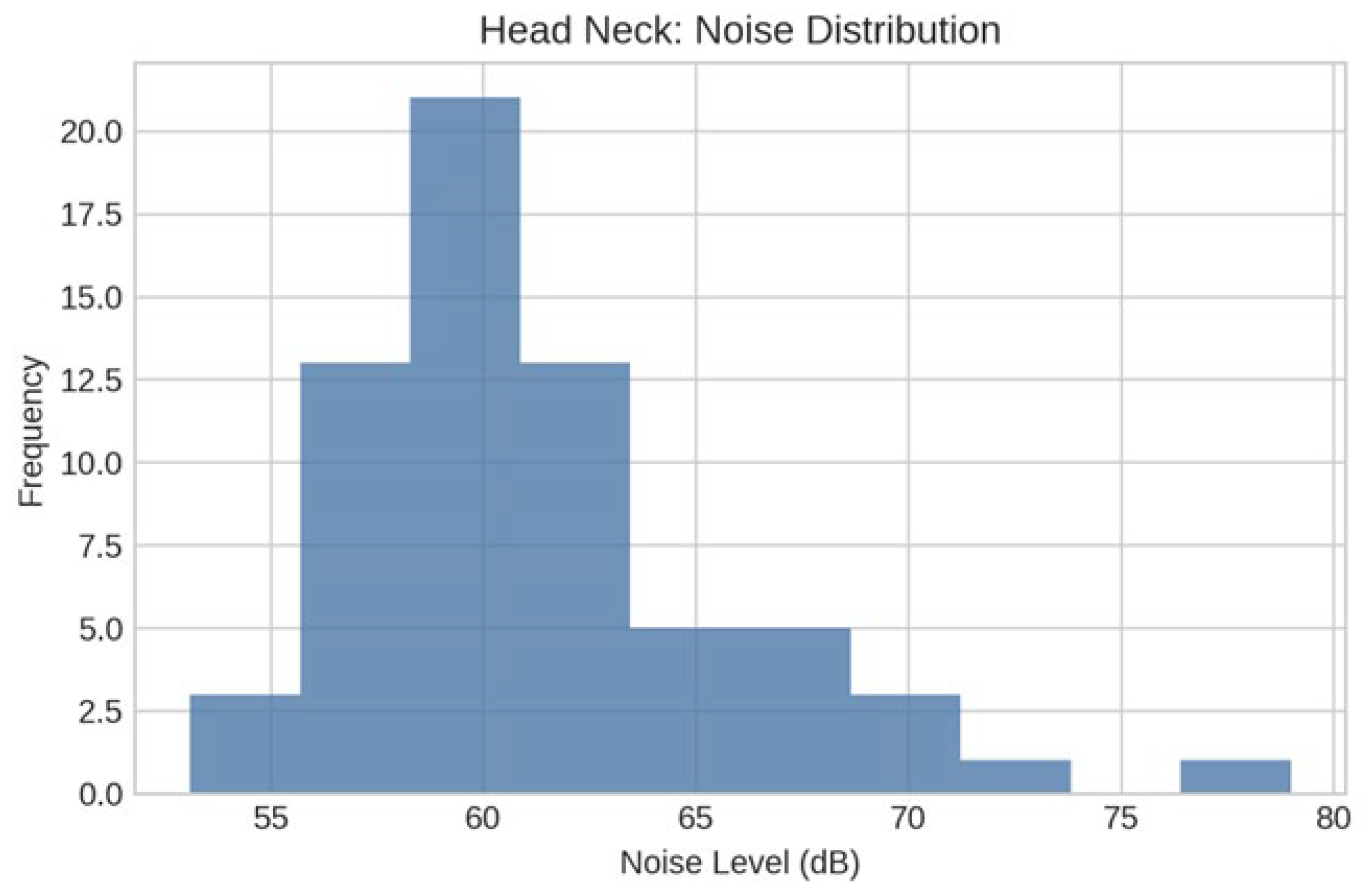 Preprints 188825 g005
