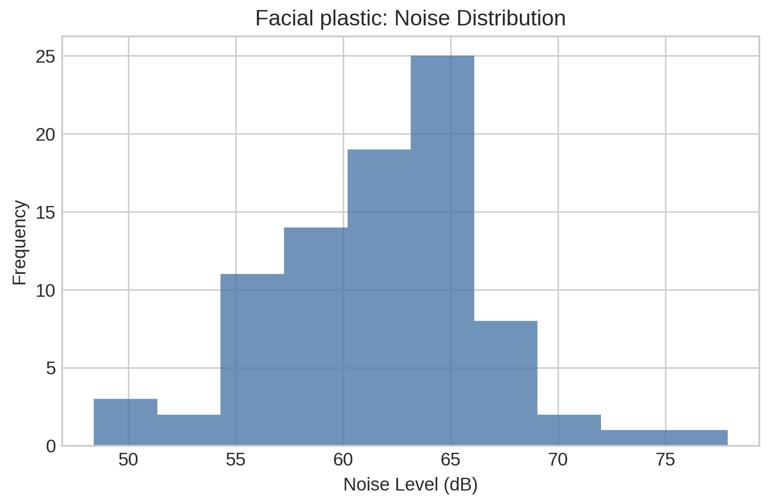 Preprints 188825 g006