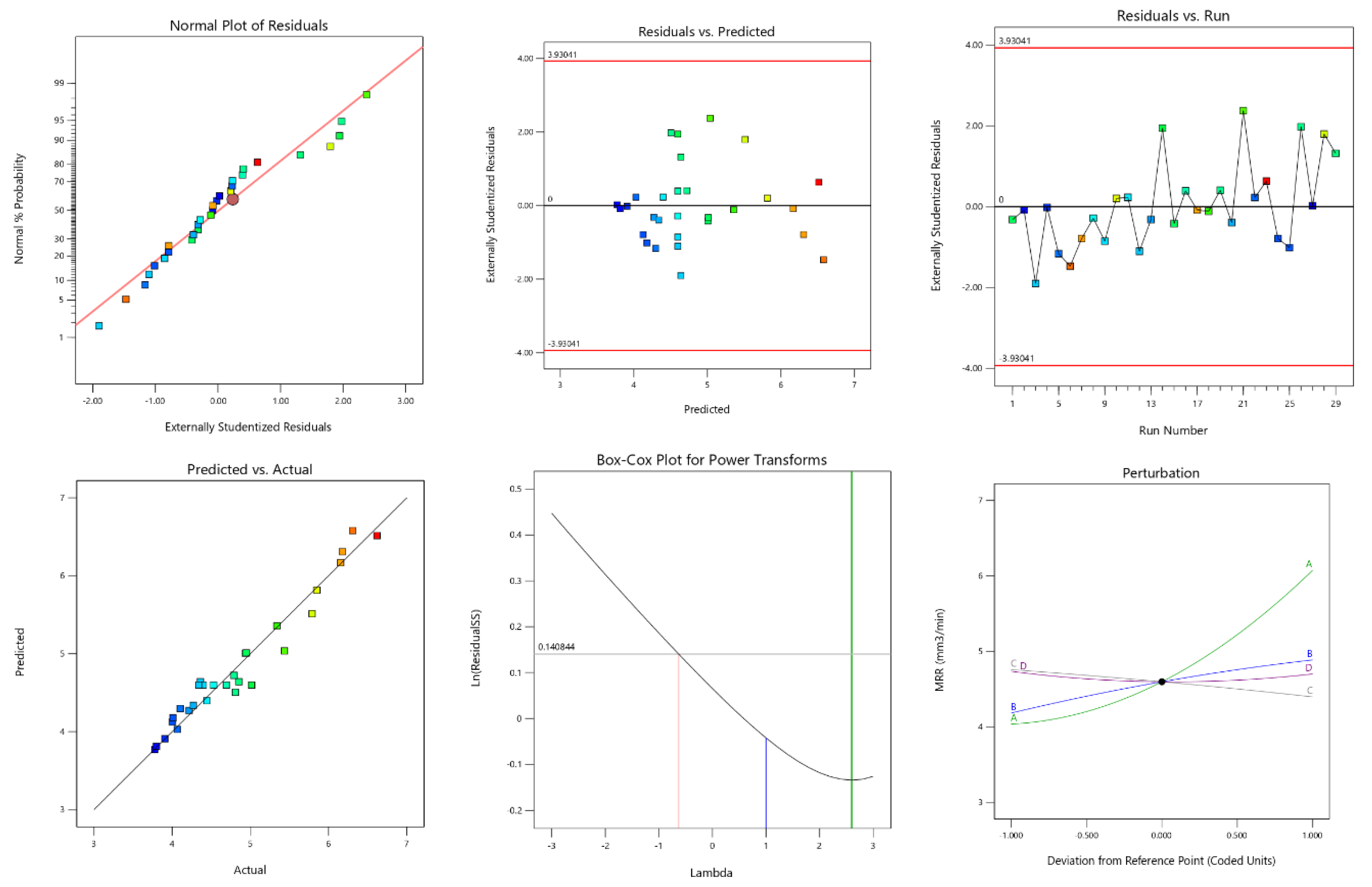 Preprints 76726 g004