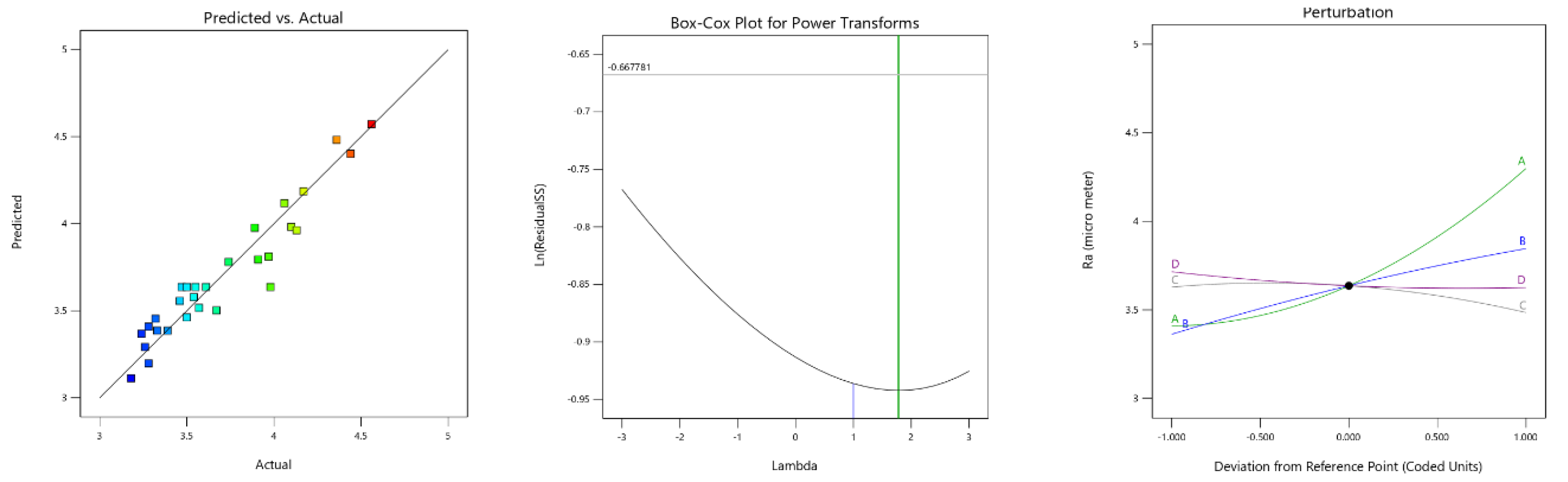 Preprints 76726 g005b
