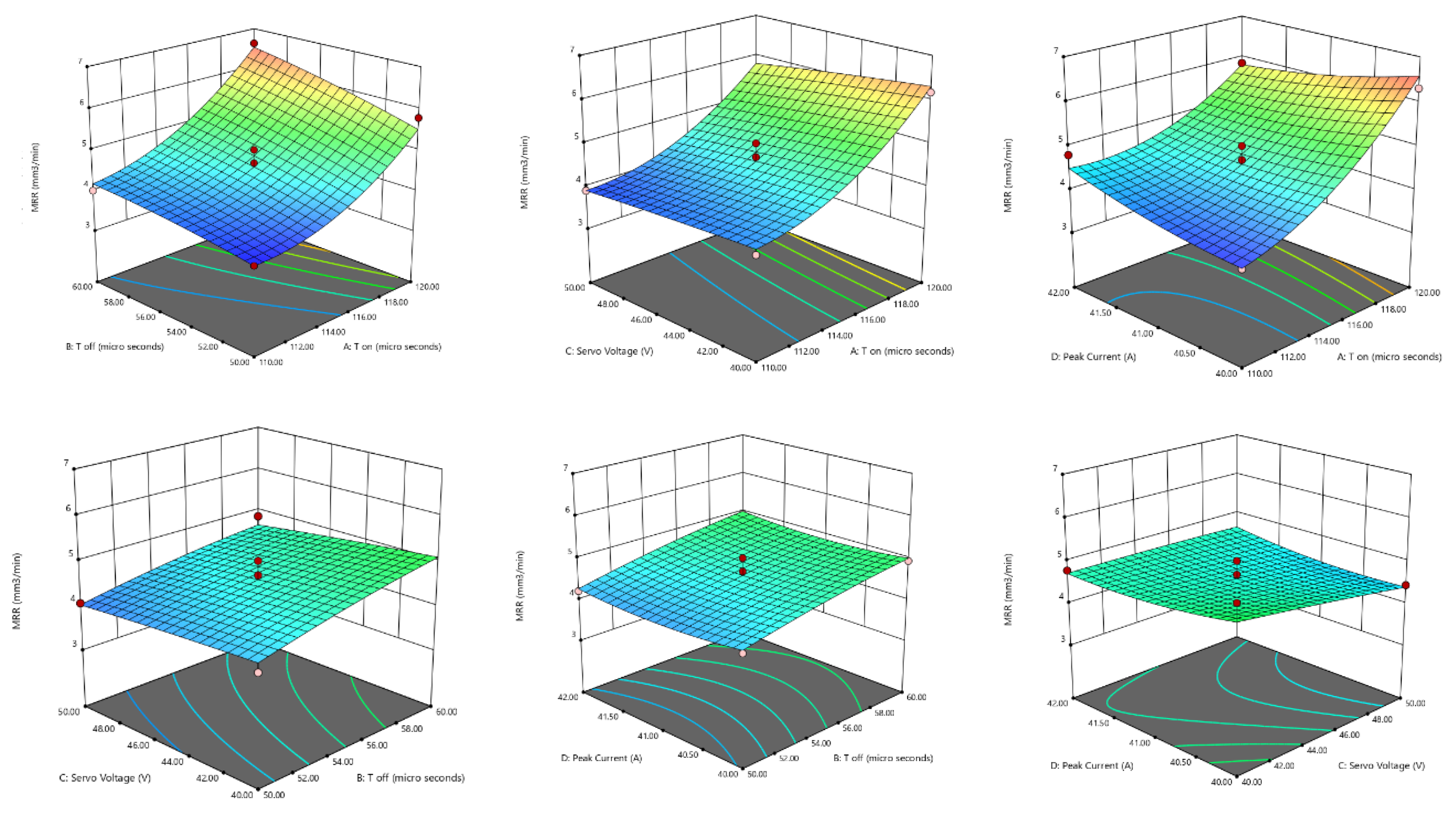 Preprints 76726 g006