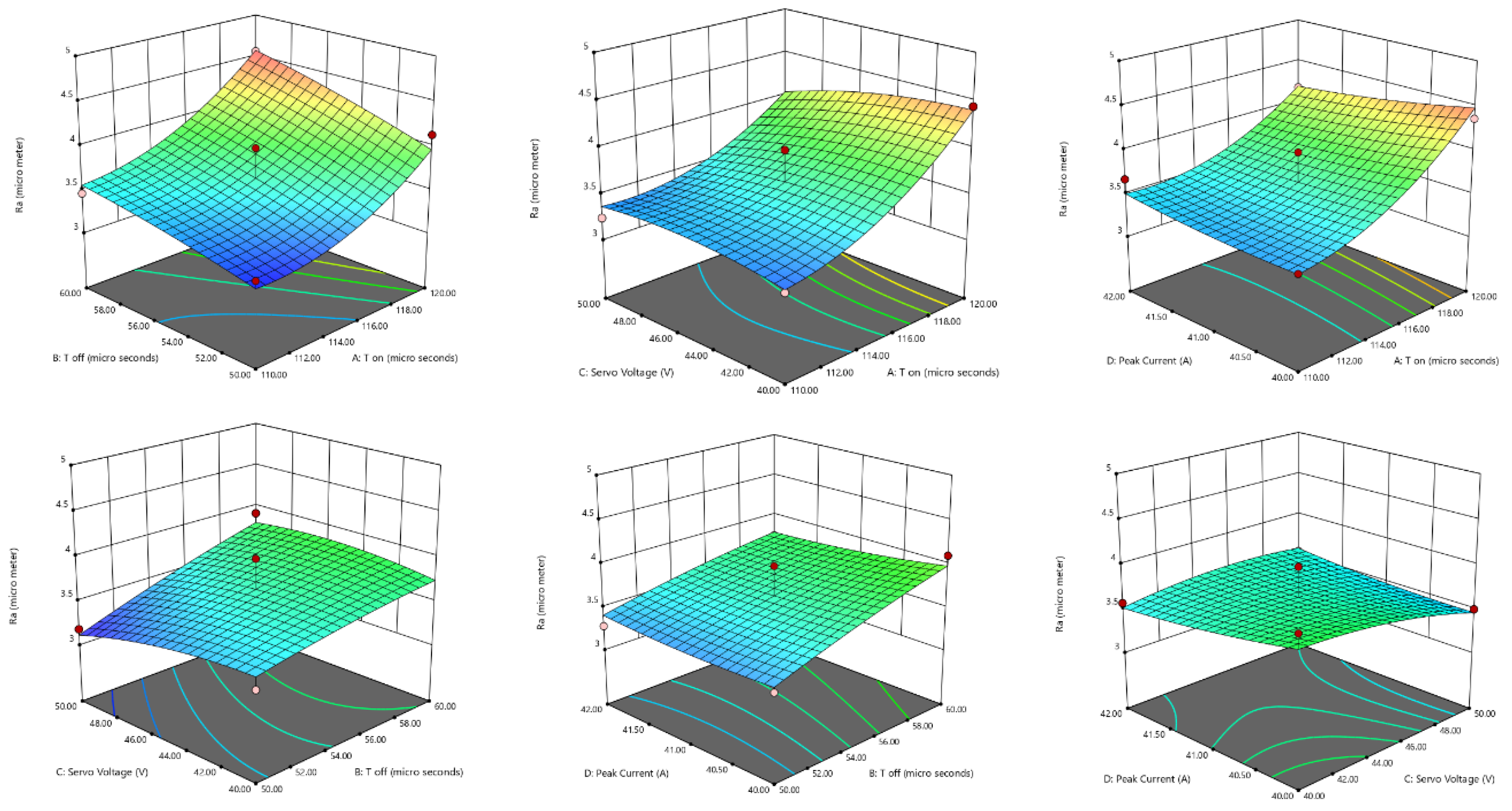 Preprints 76726 g007