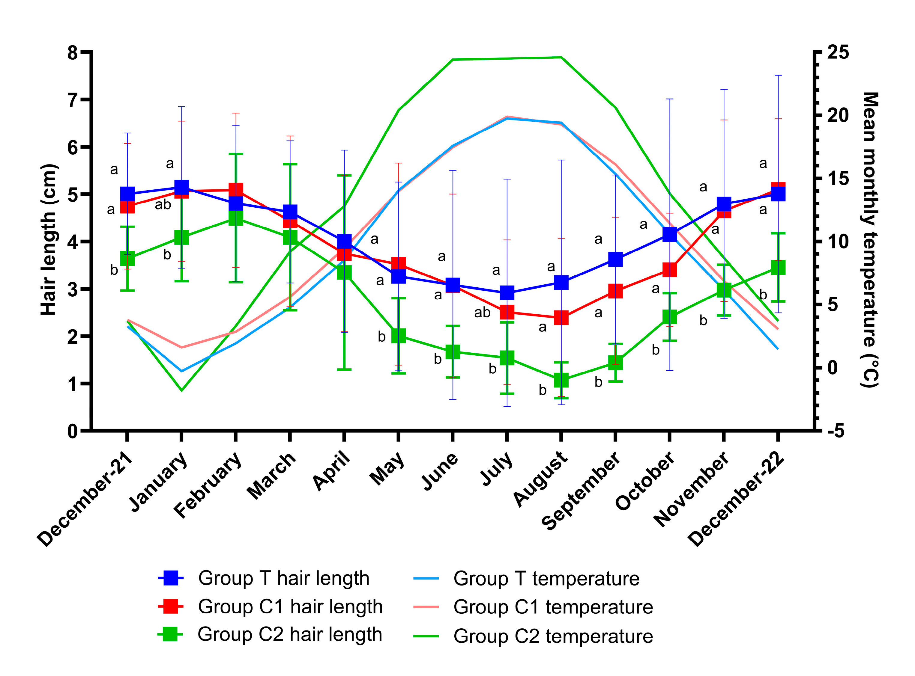 Preprints 171229 g002