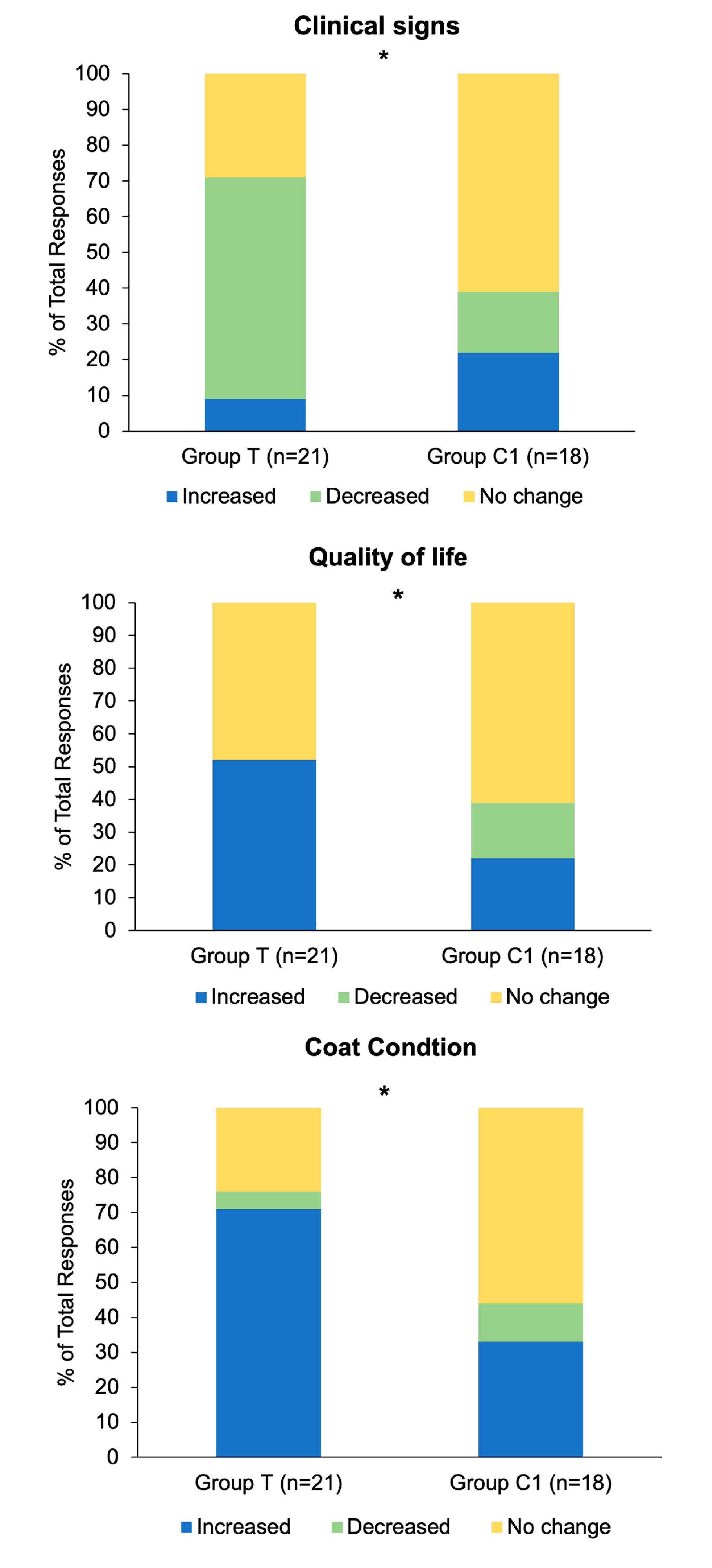 Preprints 171229 g006