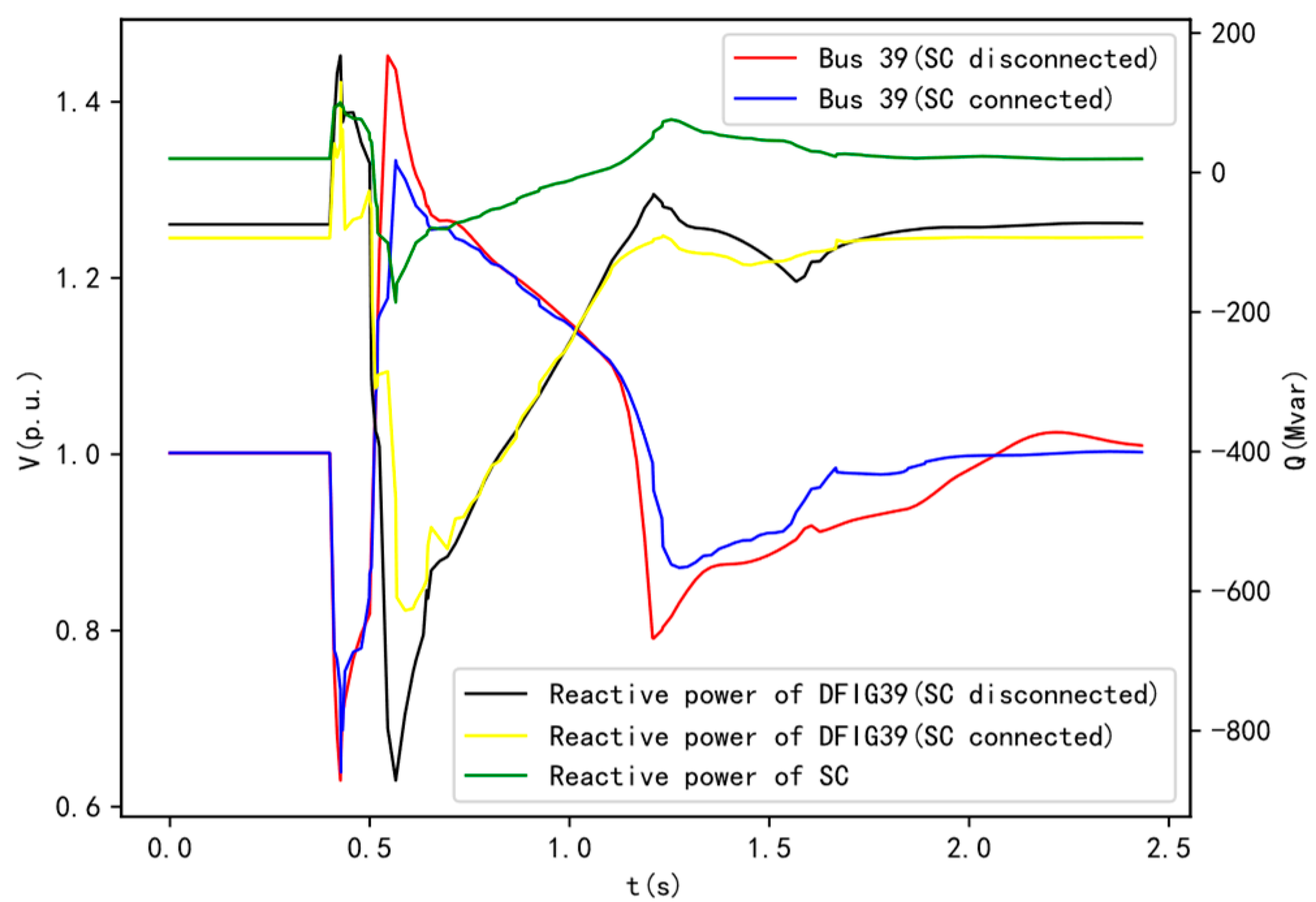 Preprints 120940 g002