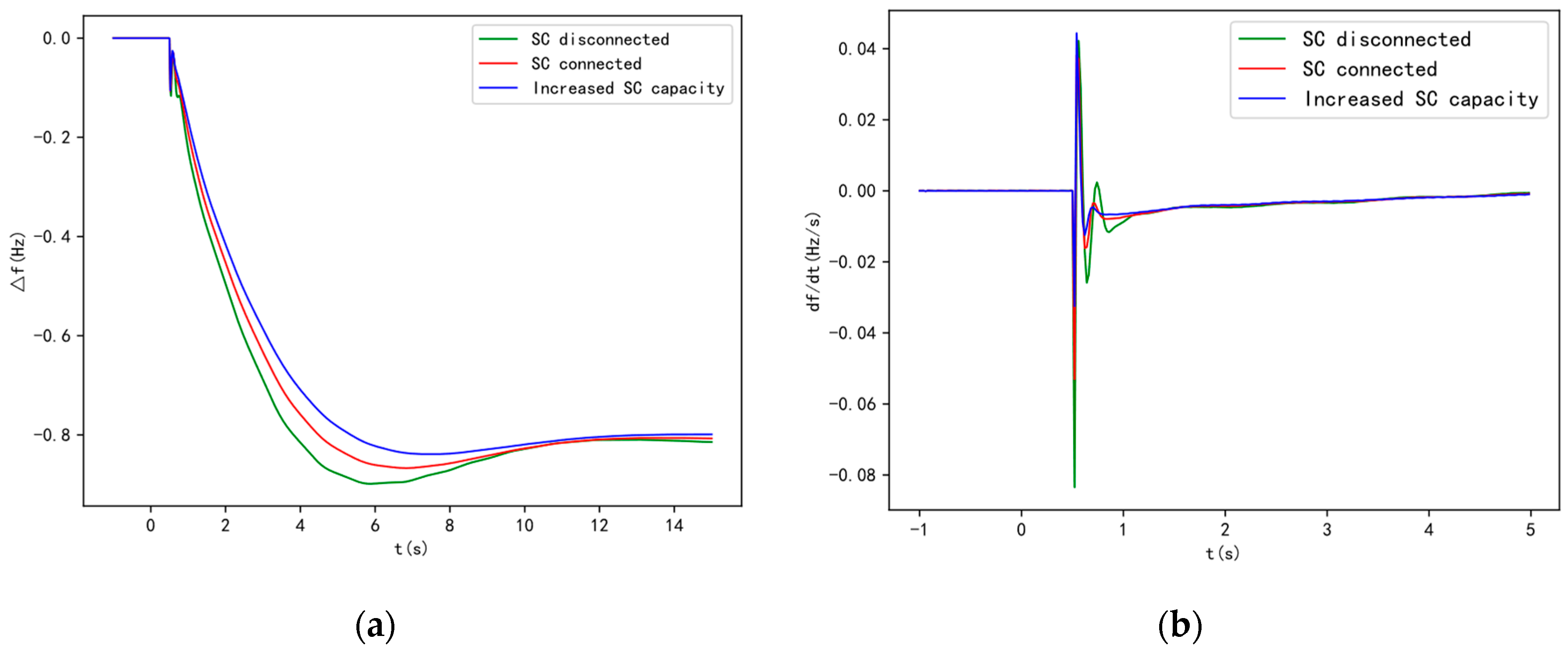 Preprints 120940 g003