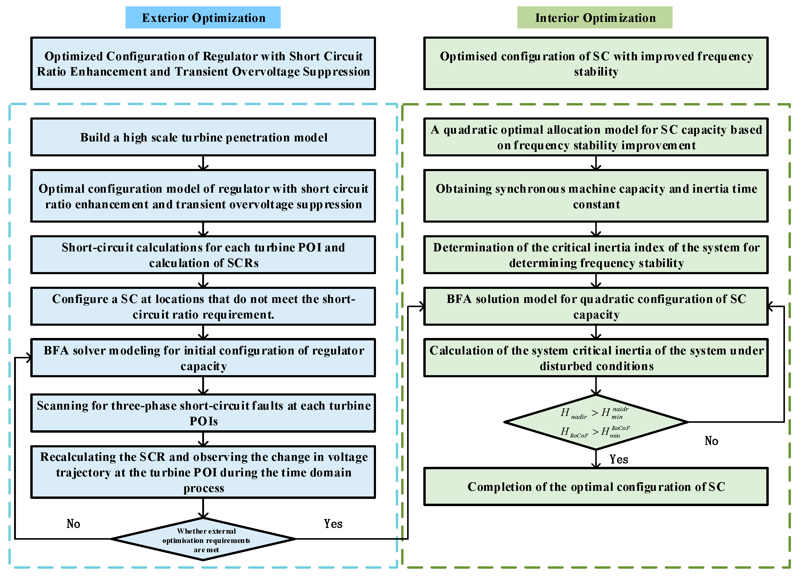 Preprints 120940 g004