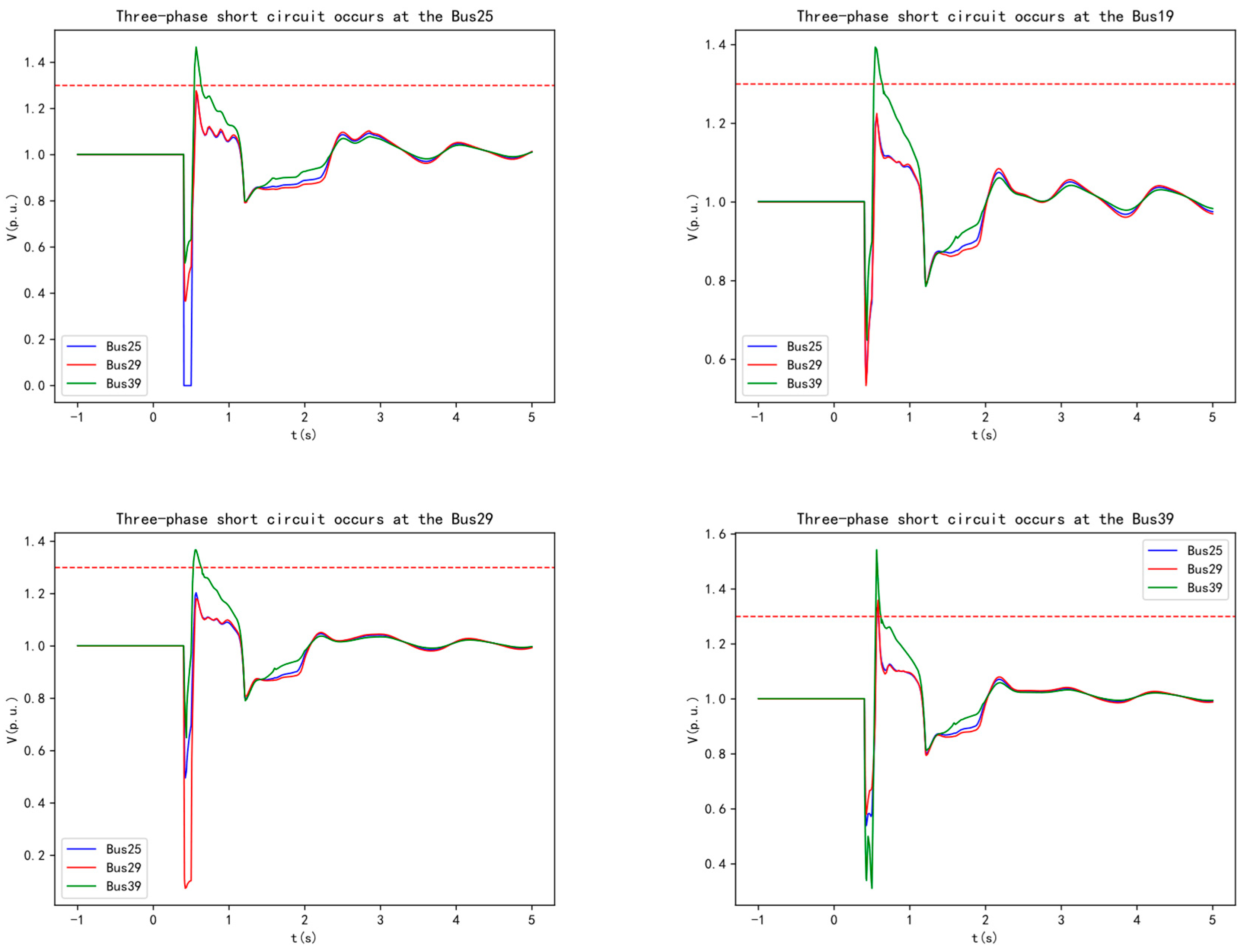 Preprints 120940 g006a