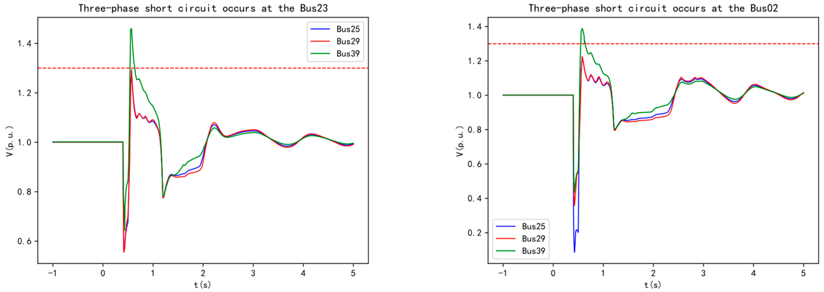 Preprints 120940 g006b