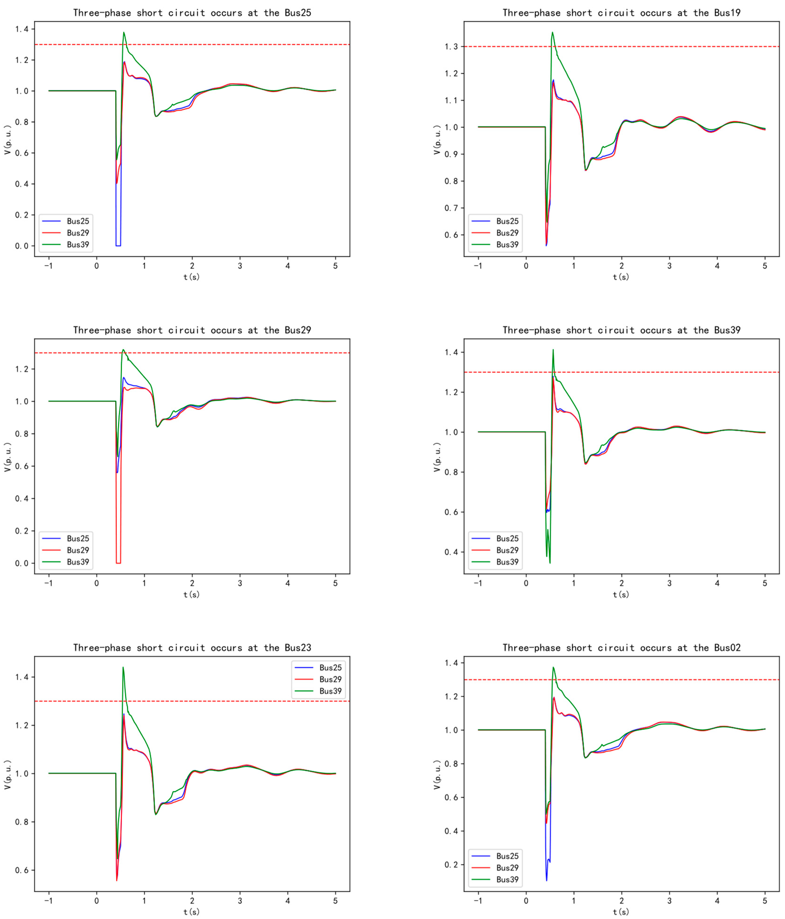 Preprints 120940 g007