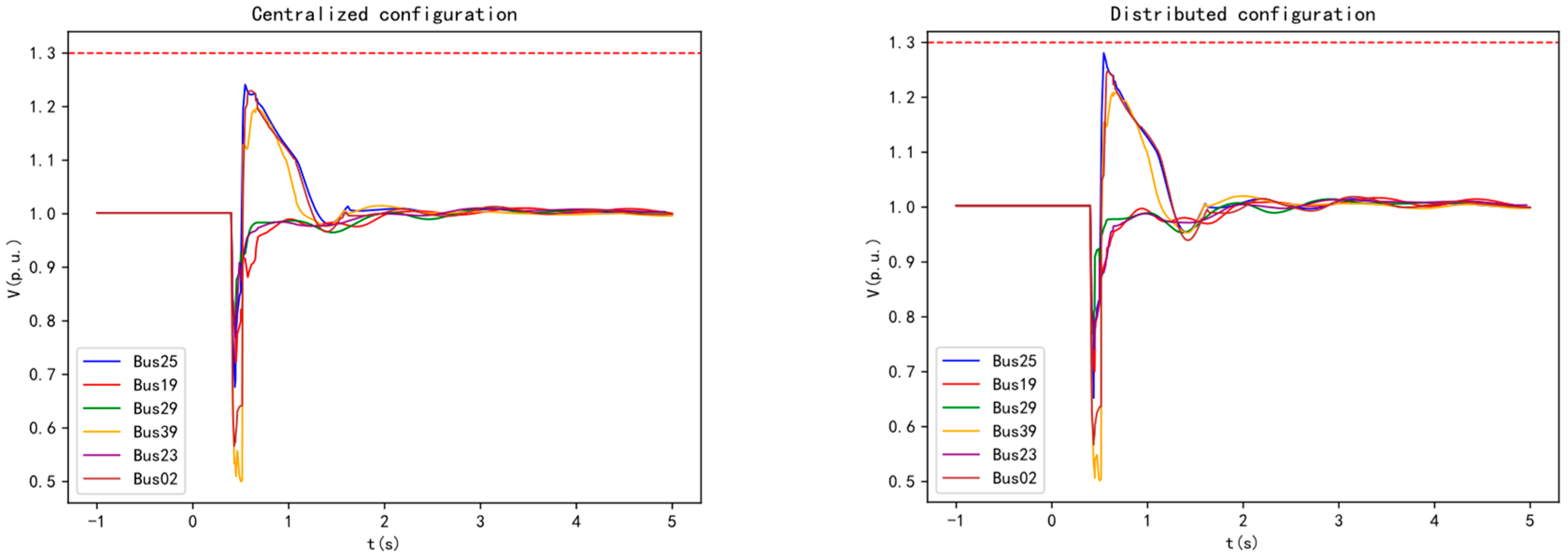 Preprints 120940 g009