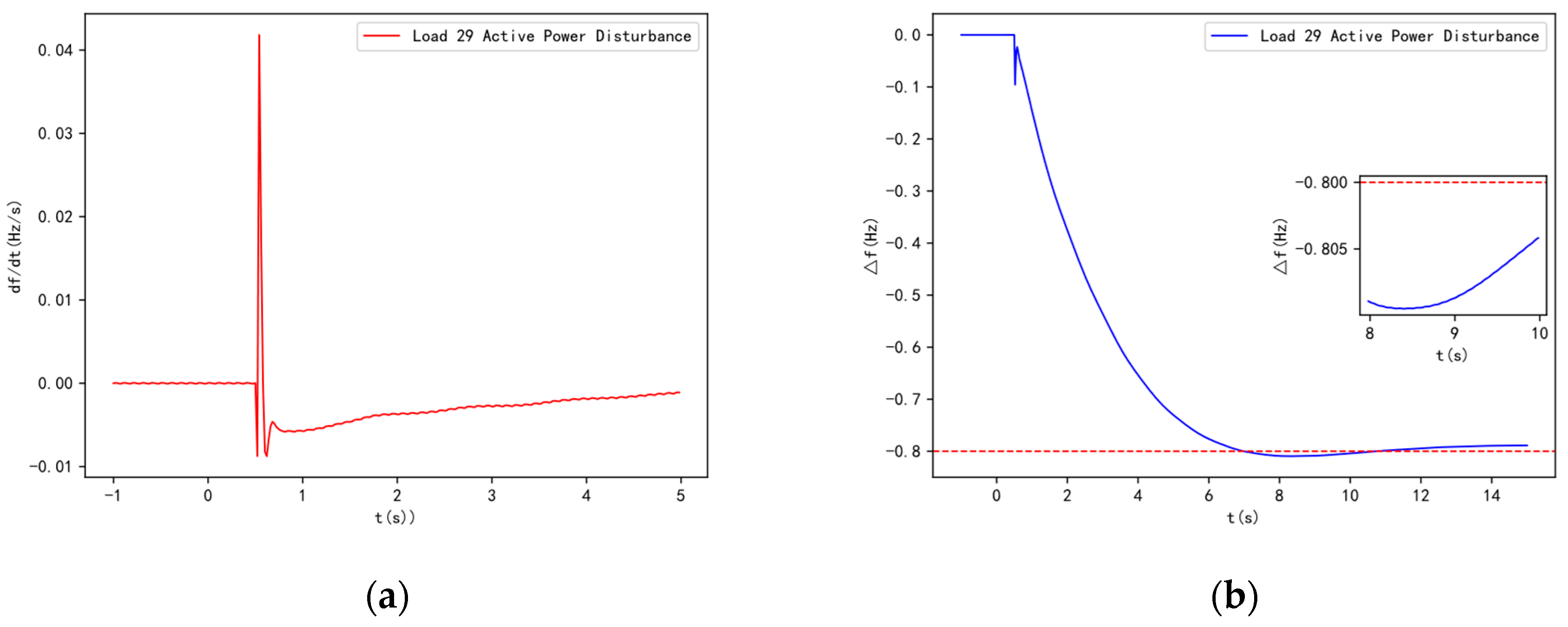 Preprints 120940 g010a