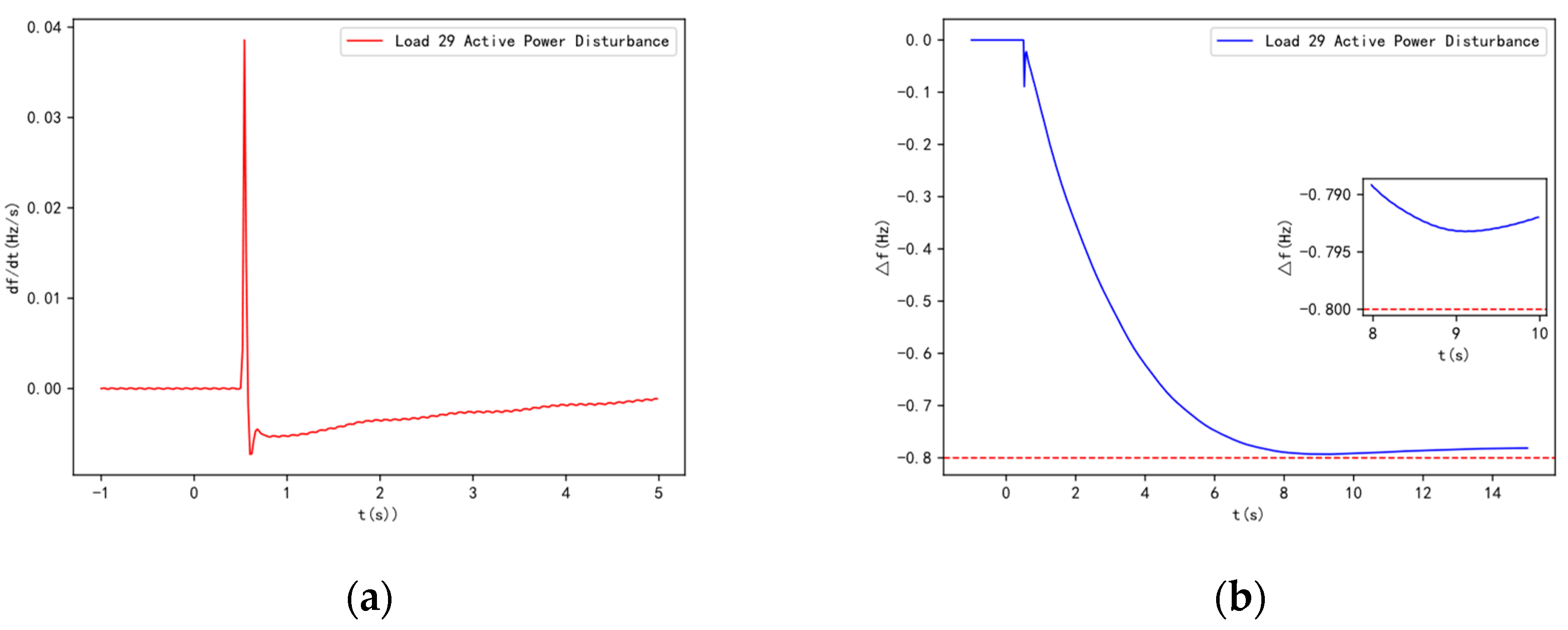 Preprints 120940 g011a