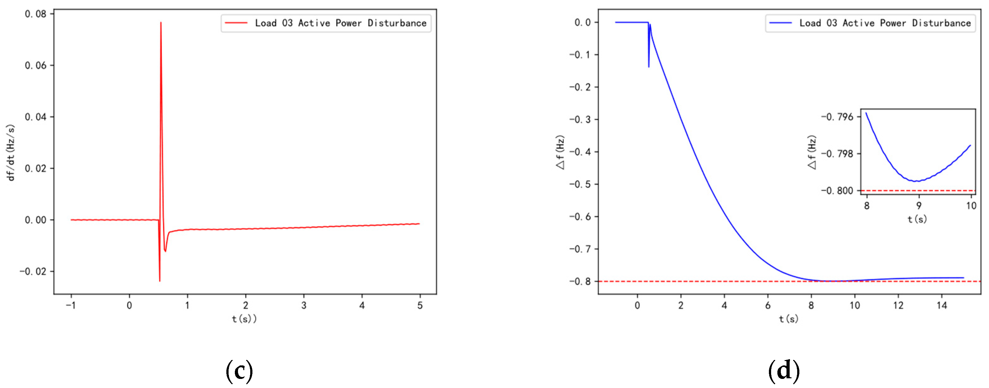 Preprints 120940 g011b
