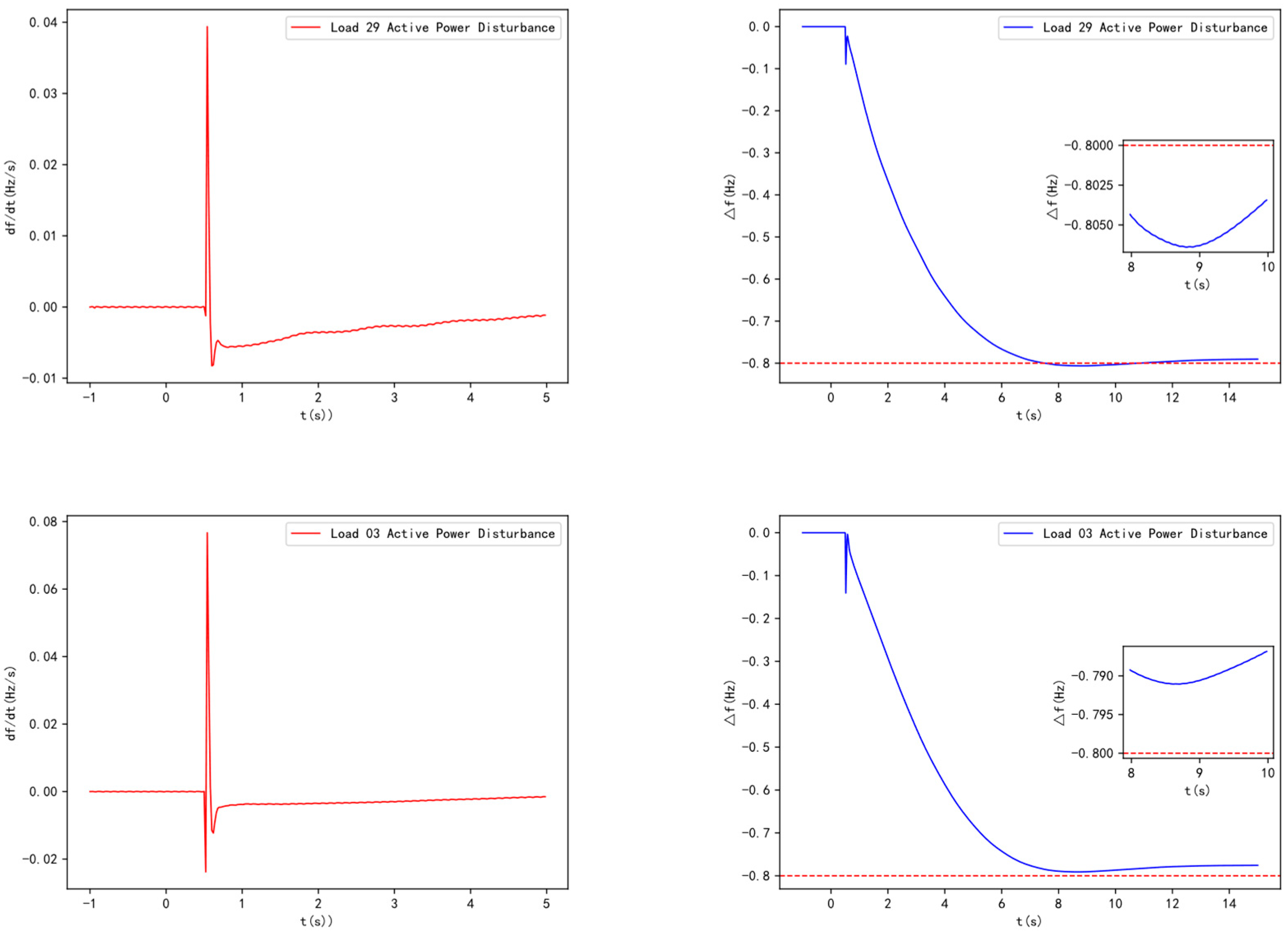 Preprints 120940 g013
