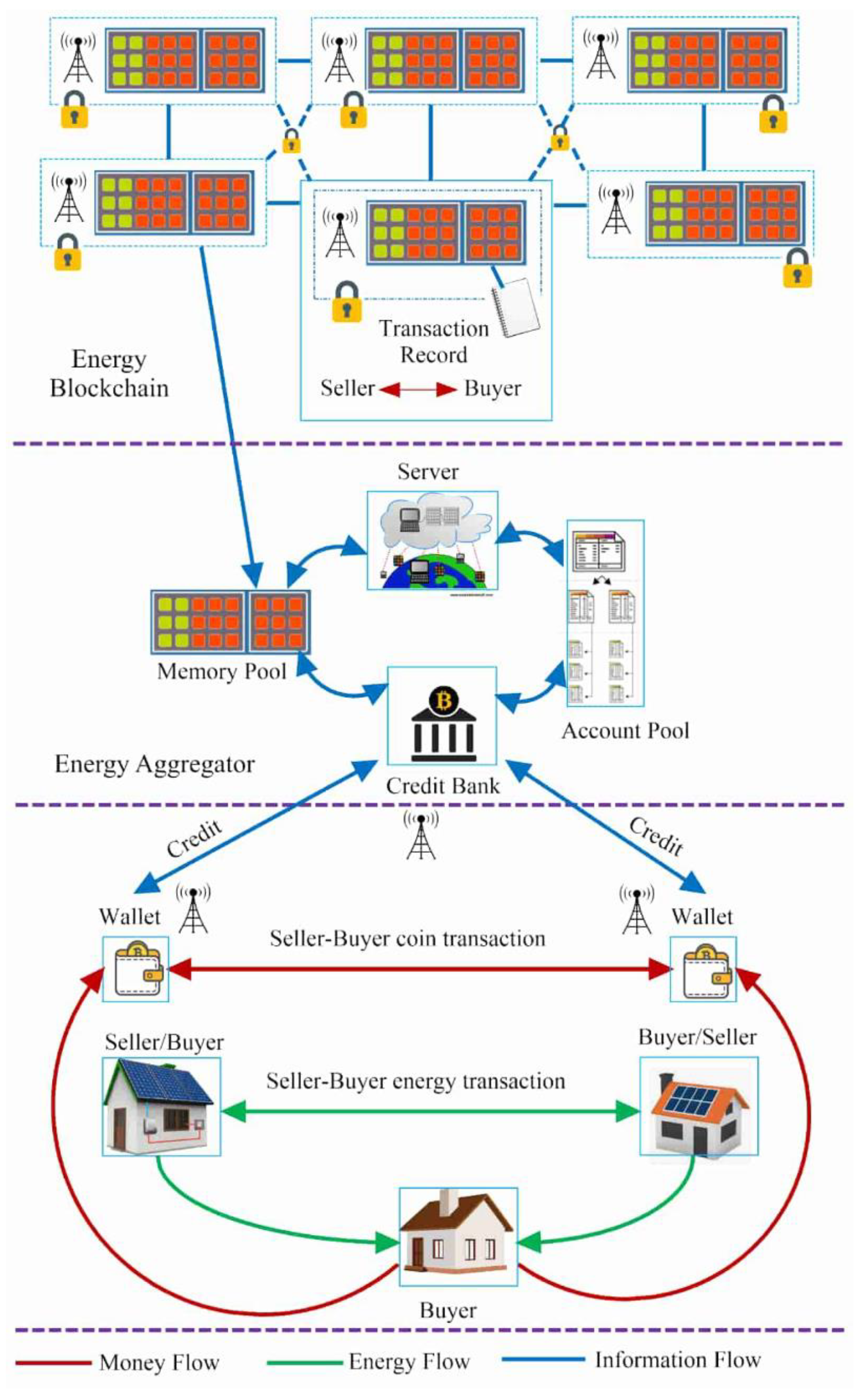 Preprints 138992 g001