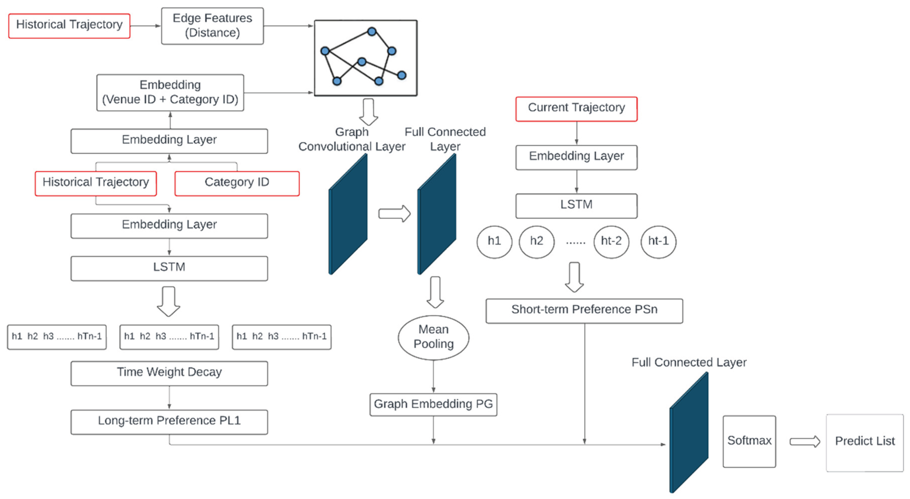 Preprints 179035 g001