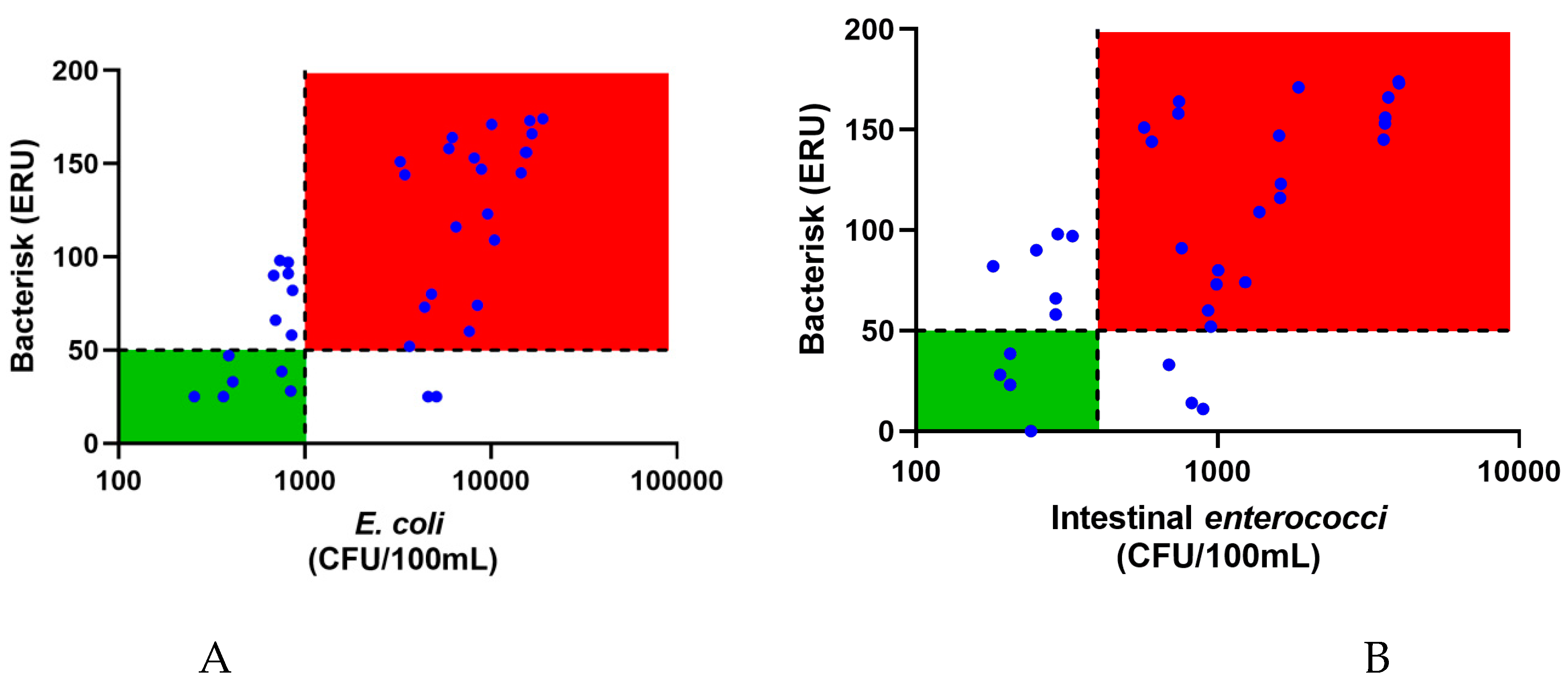 Preprints 155375 g001