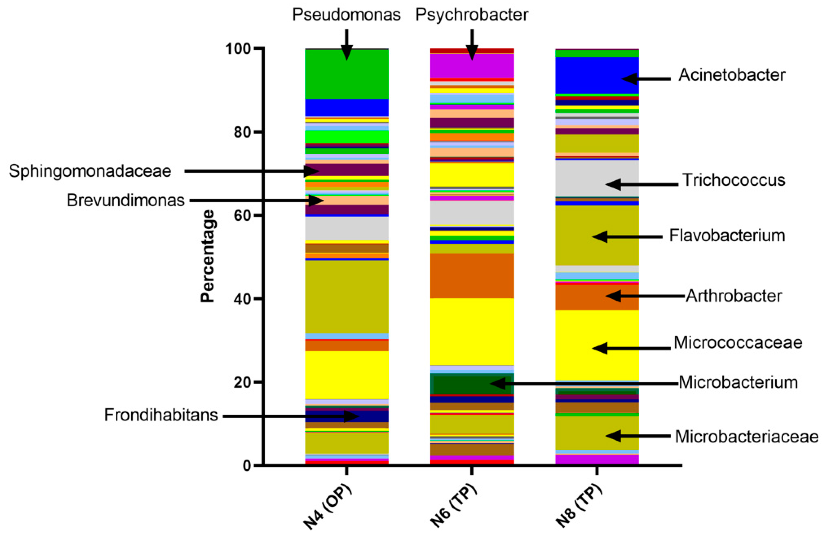 Preprints 155375 g002