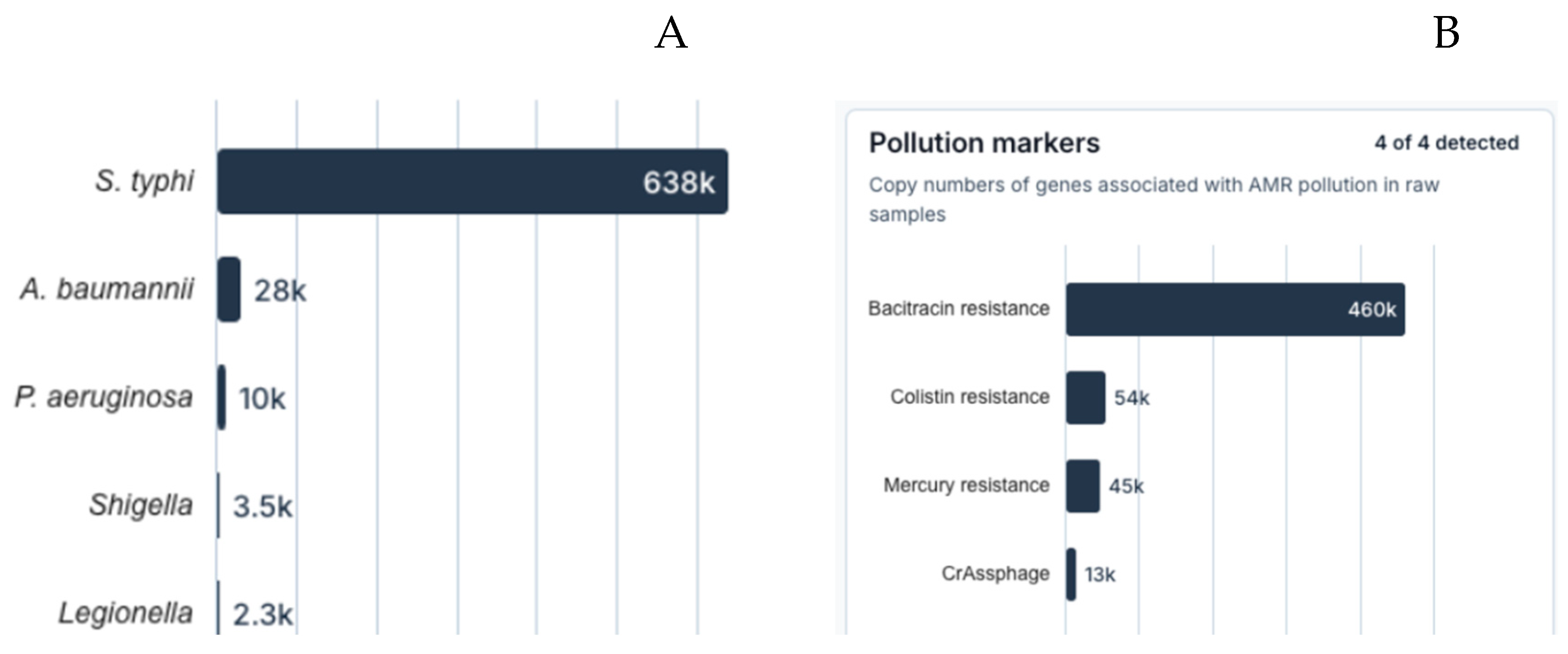 Preprints 155375 g003