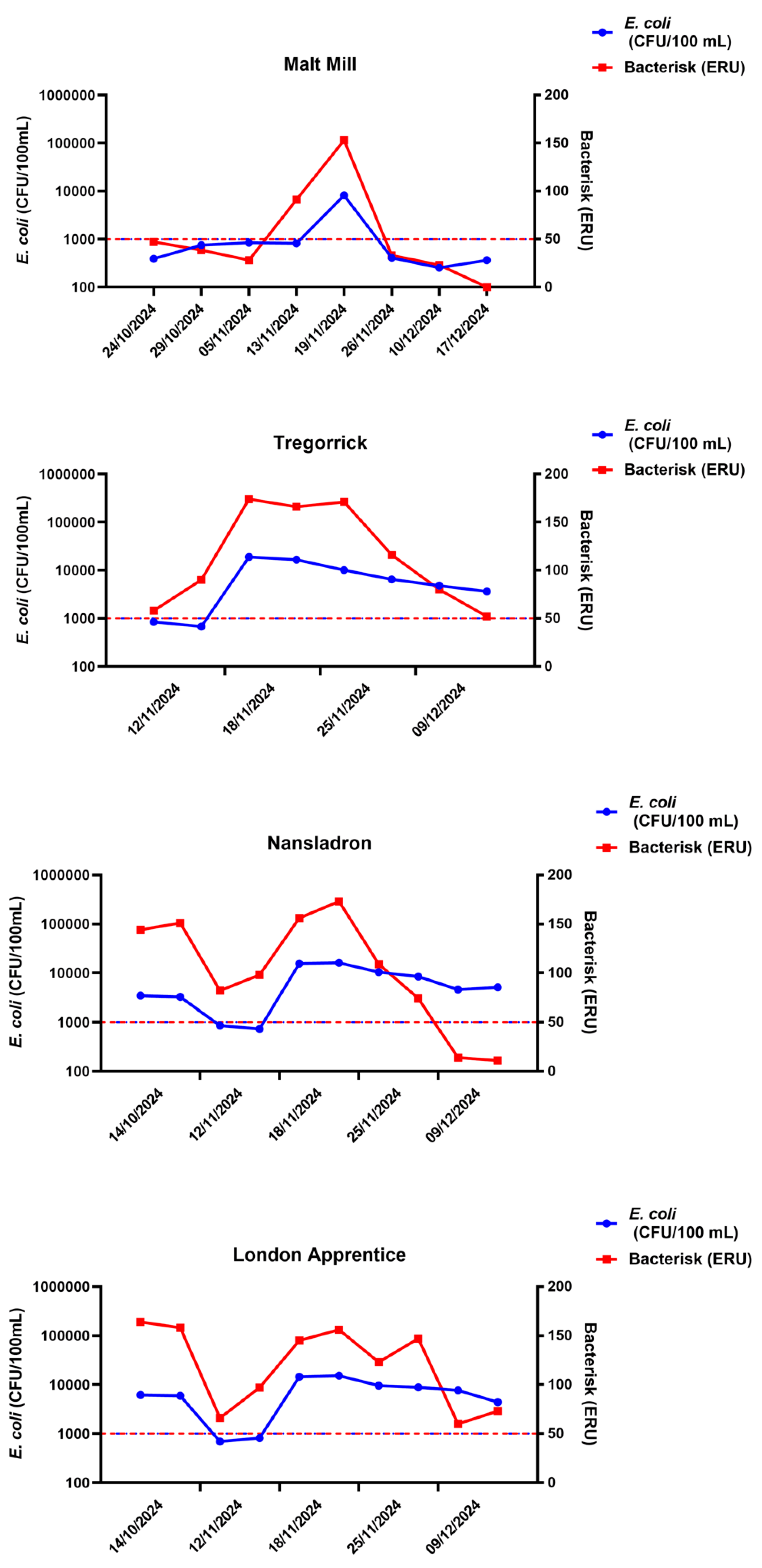 Preprints 155375 g004