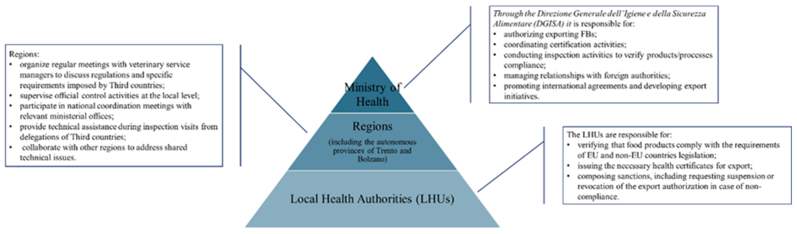 Preprints 193031 g001
