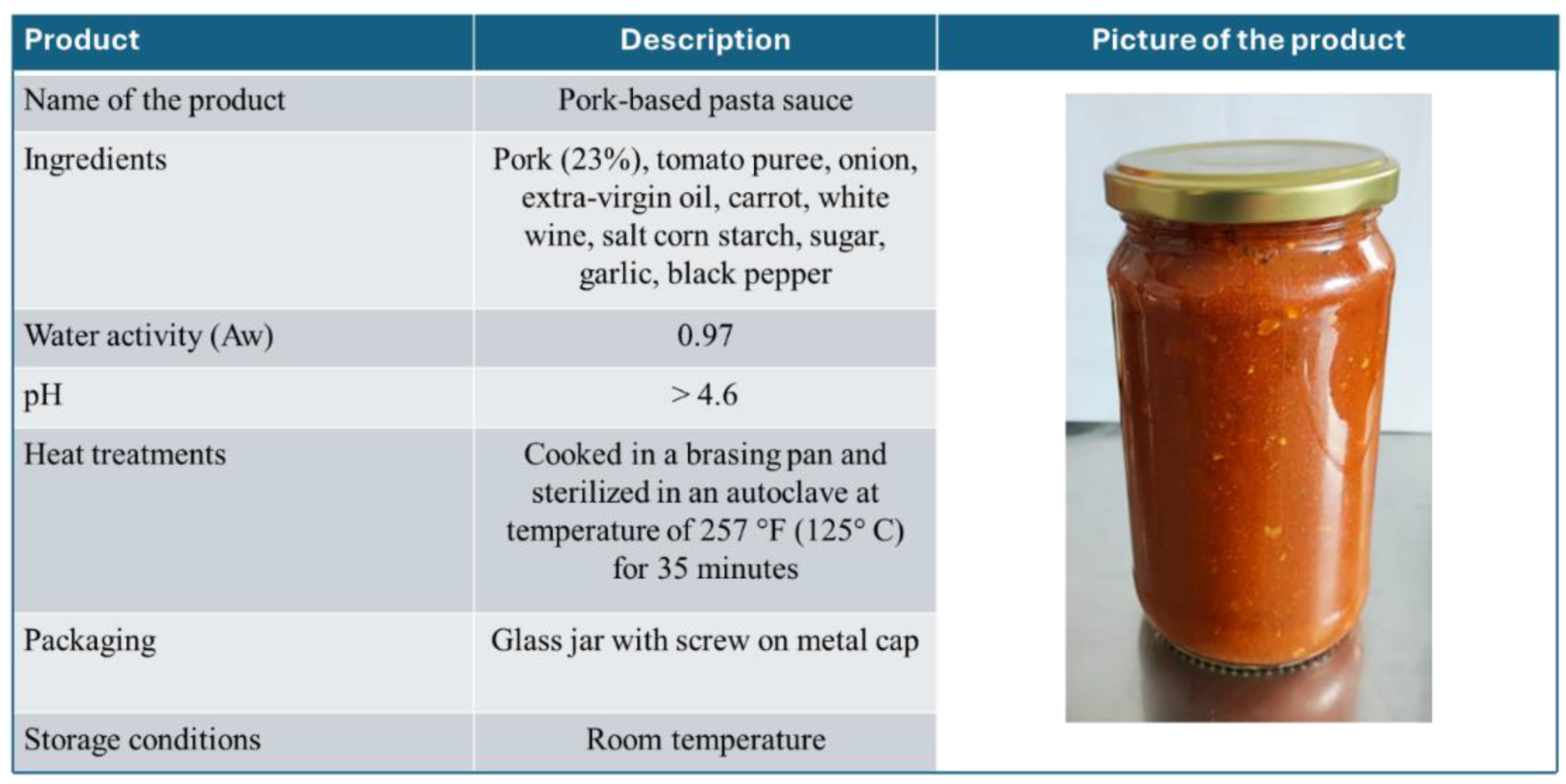 Preprints 193031 g002