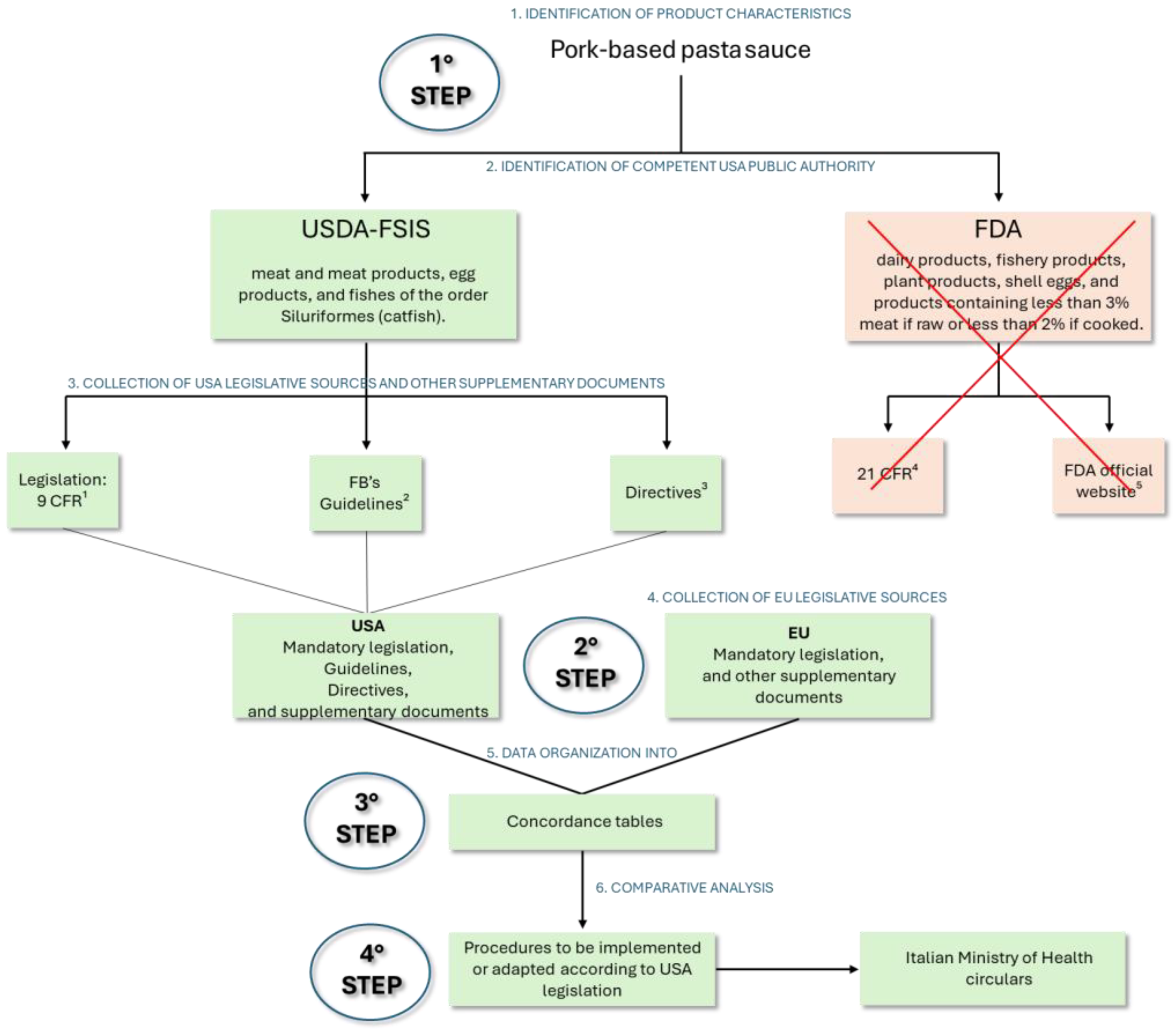 Preprints 193031 g003