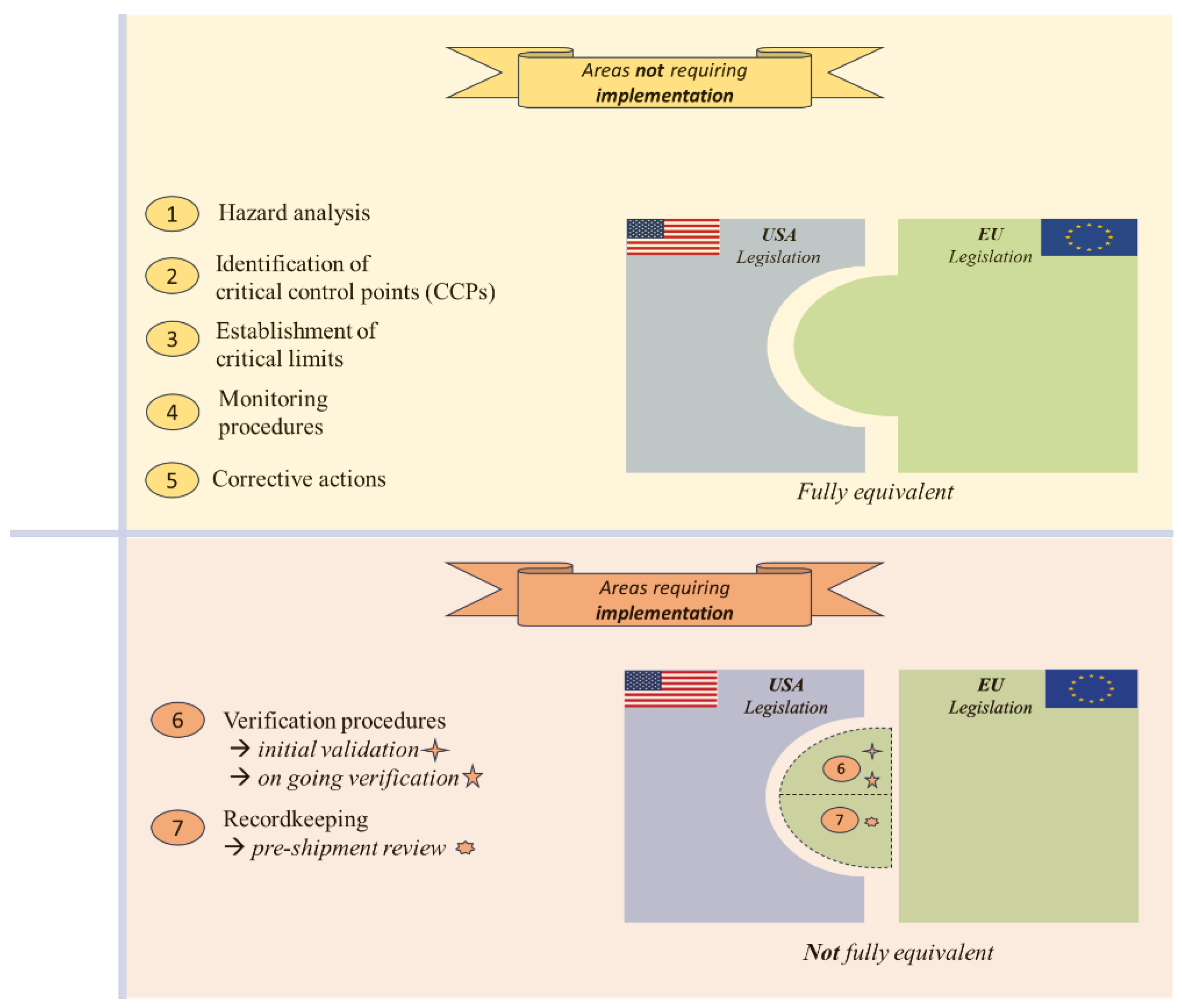 Preprints 193031 g004
