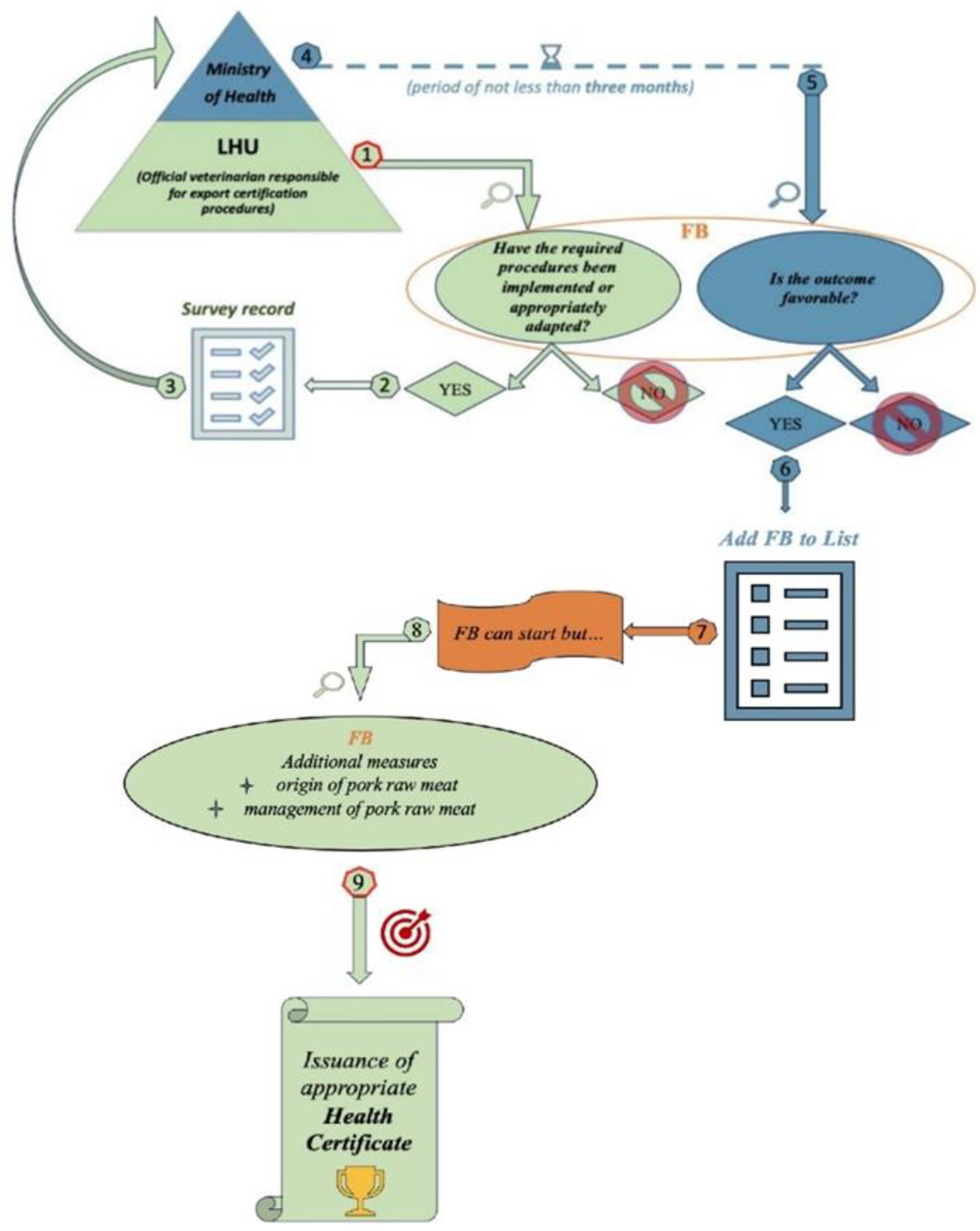 Preprints 193031 g005