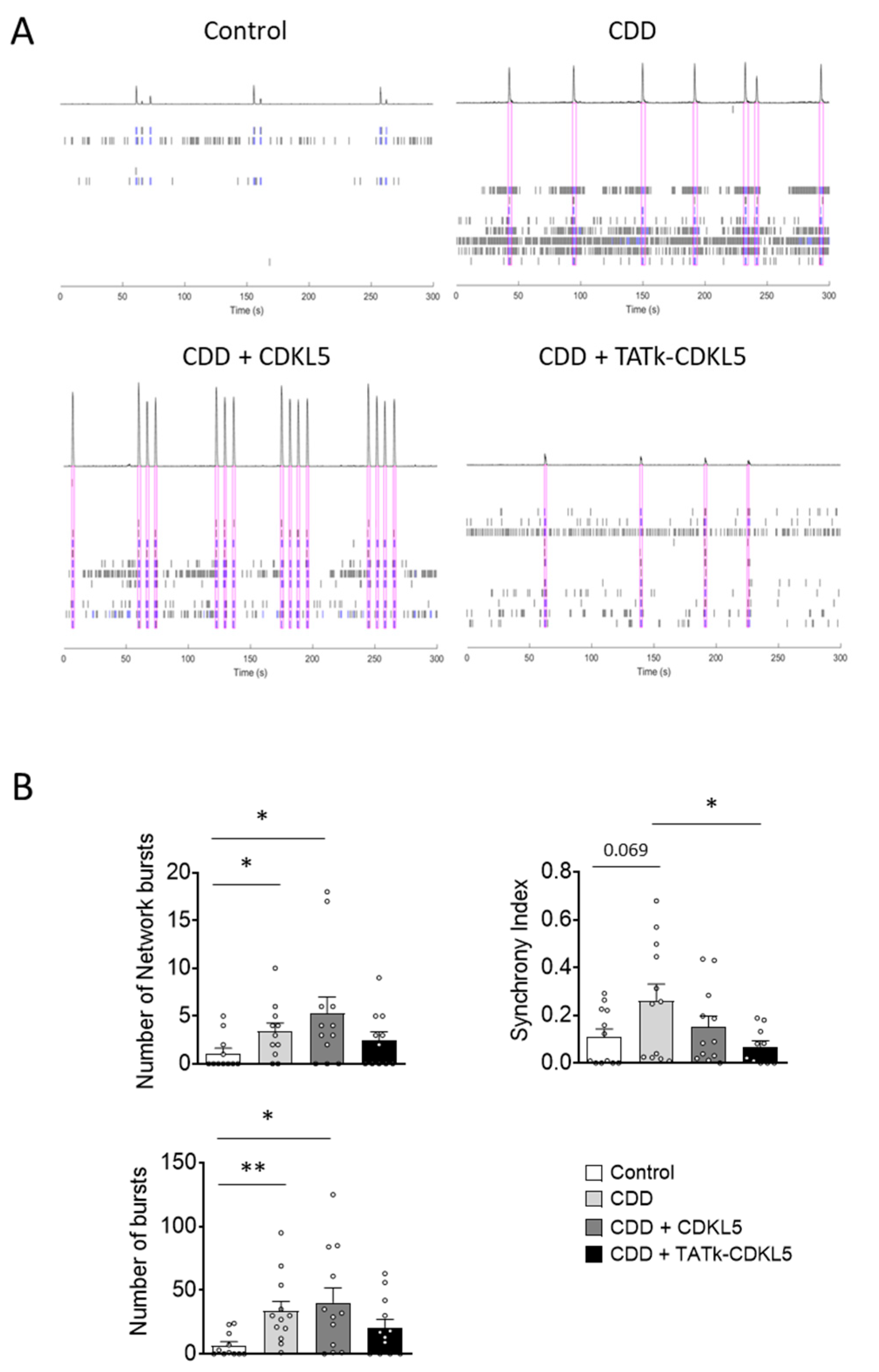 Preprints 168566 g003