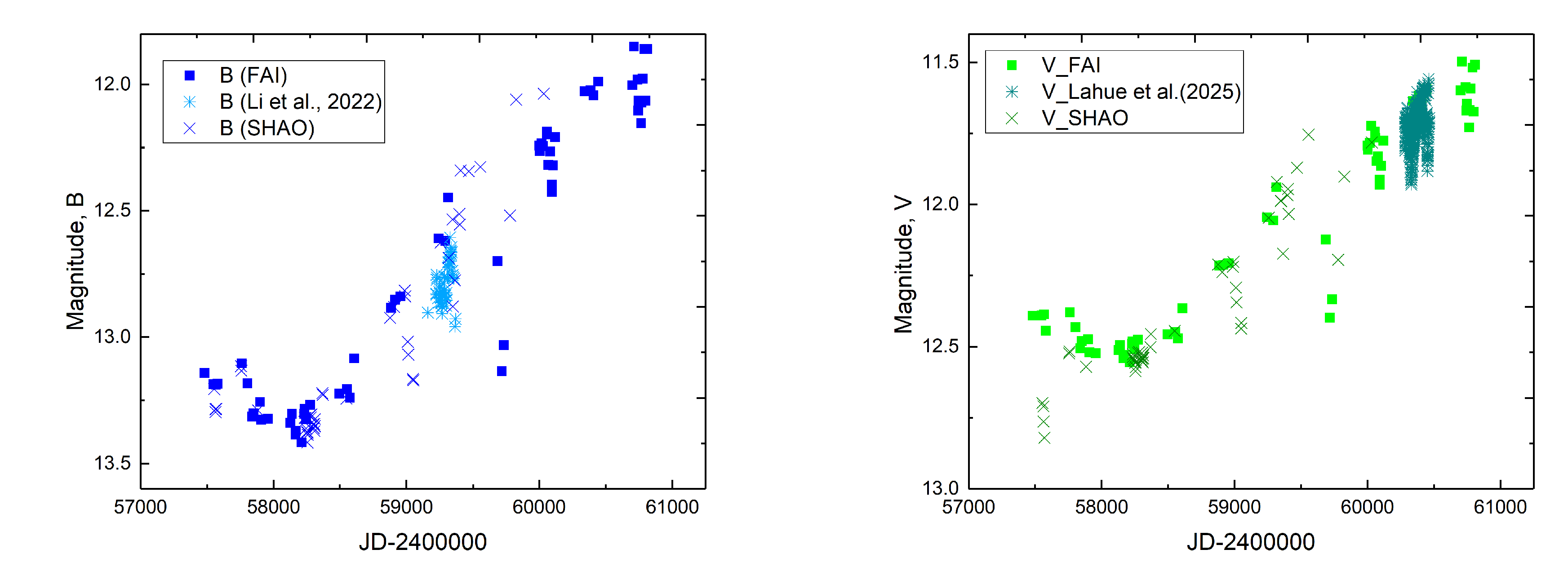 Spectral and Photometric Studies of NGC 4151 in the Optical Range: Current  Results[v1] | Preprints.org