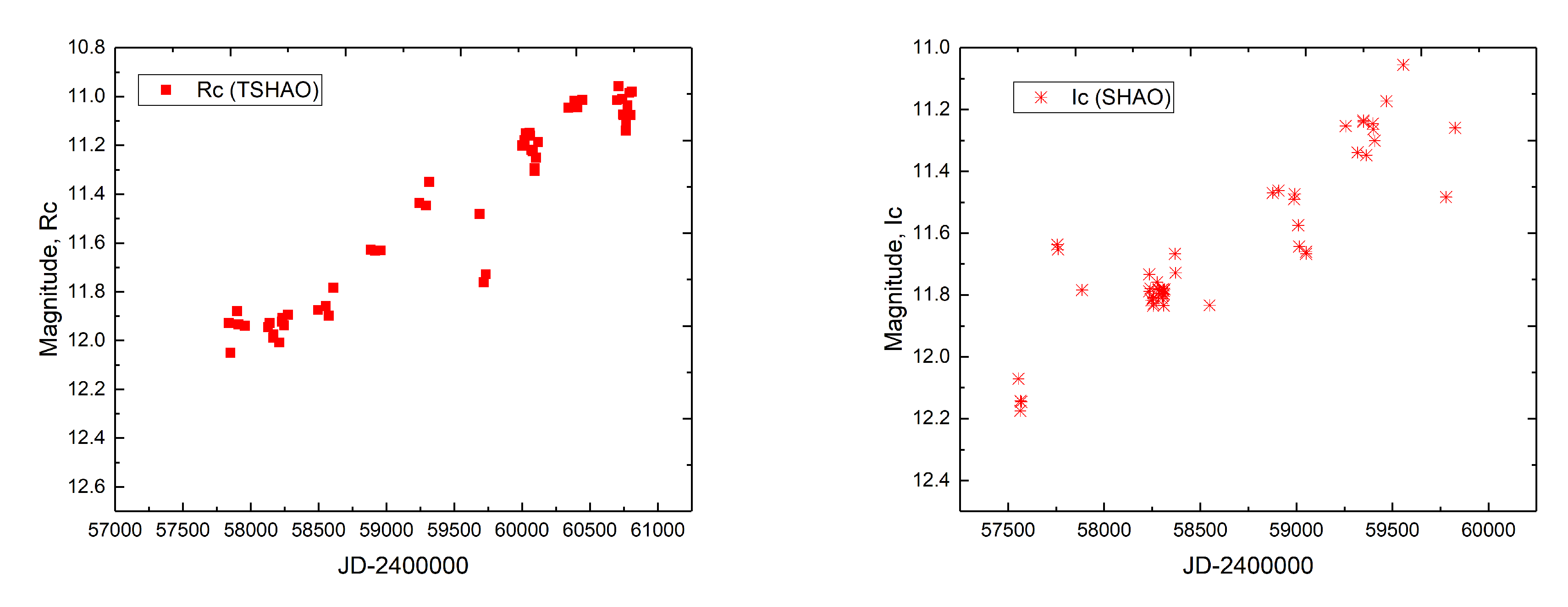 Preprints 187952 g002