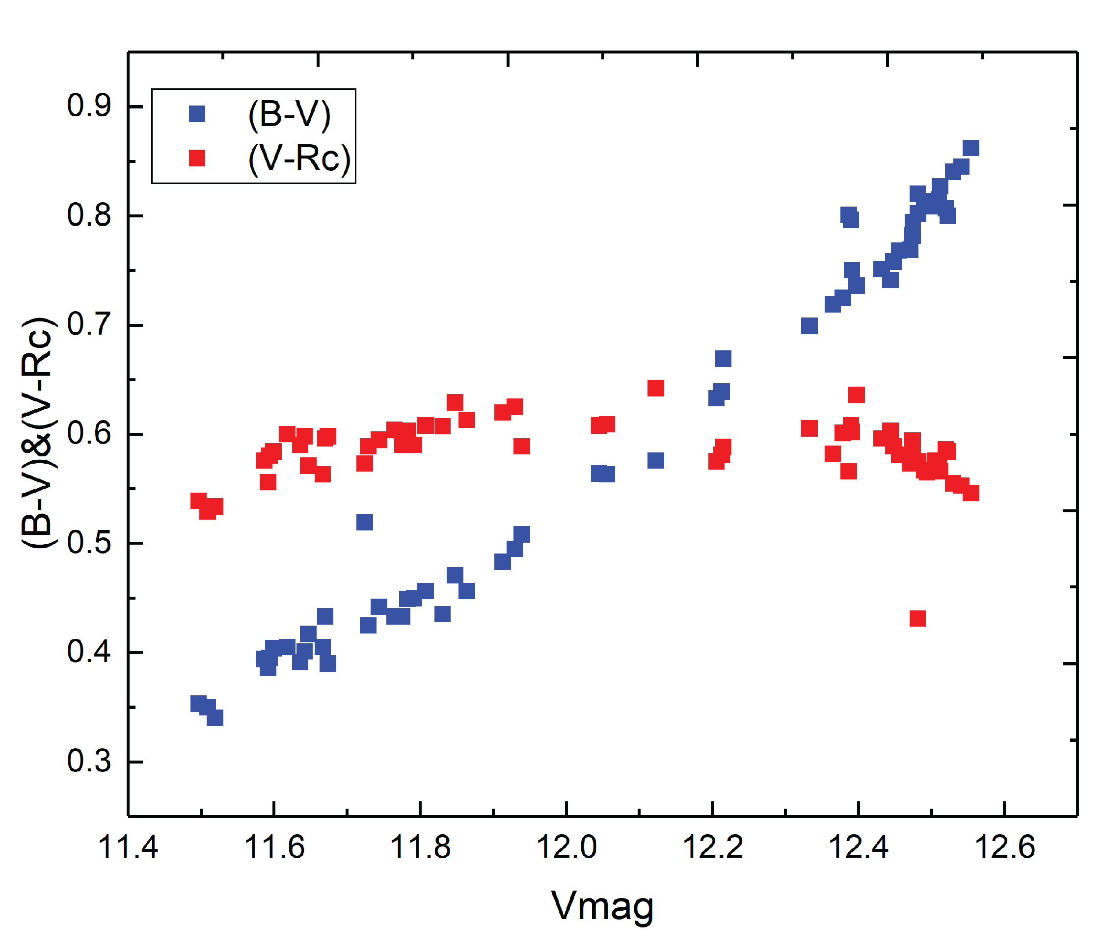 Preprints 187952 g003