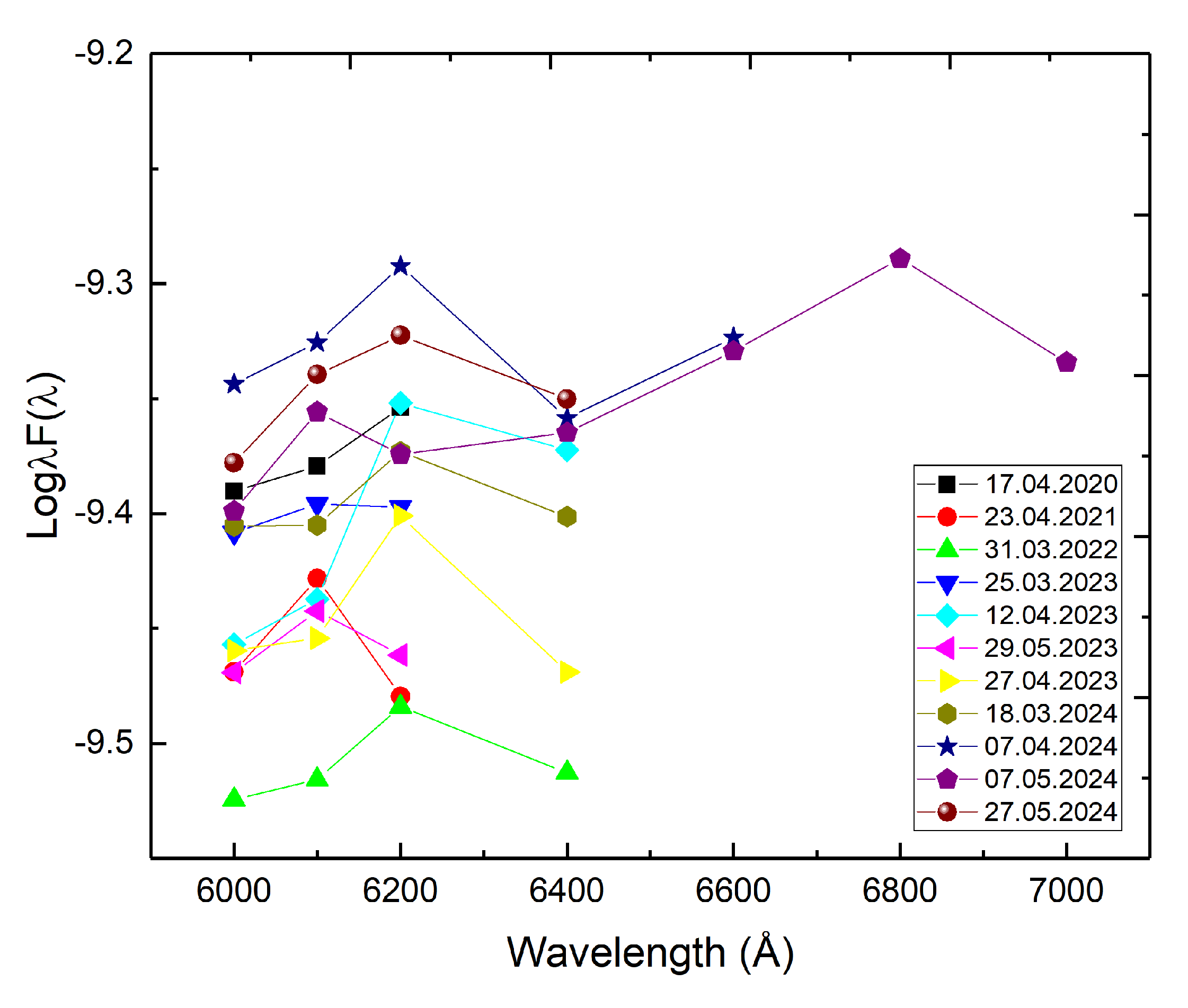 Preprints 187952 g005