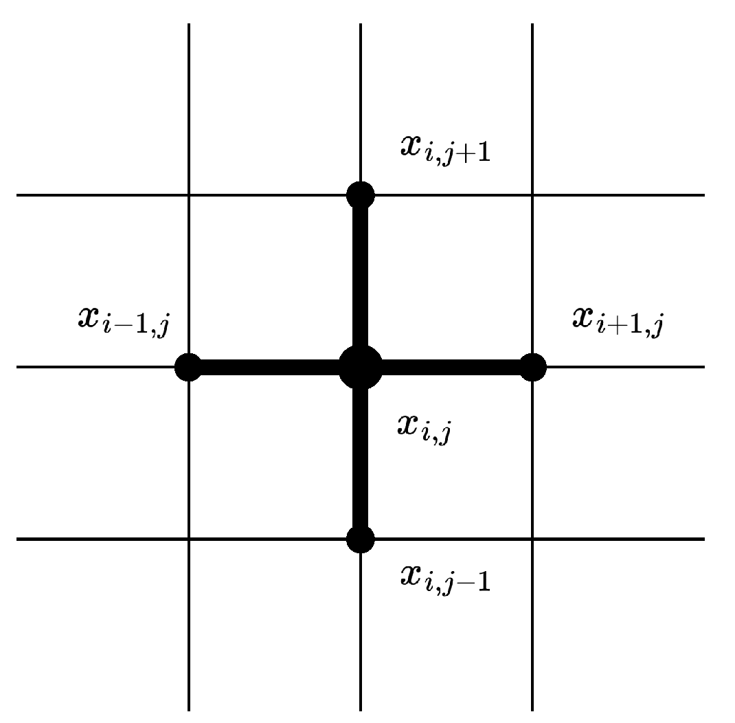 Preprints 189017 g002