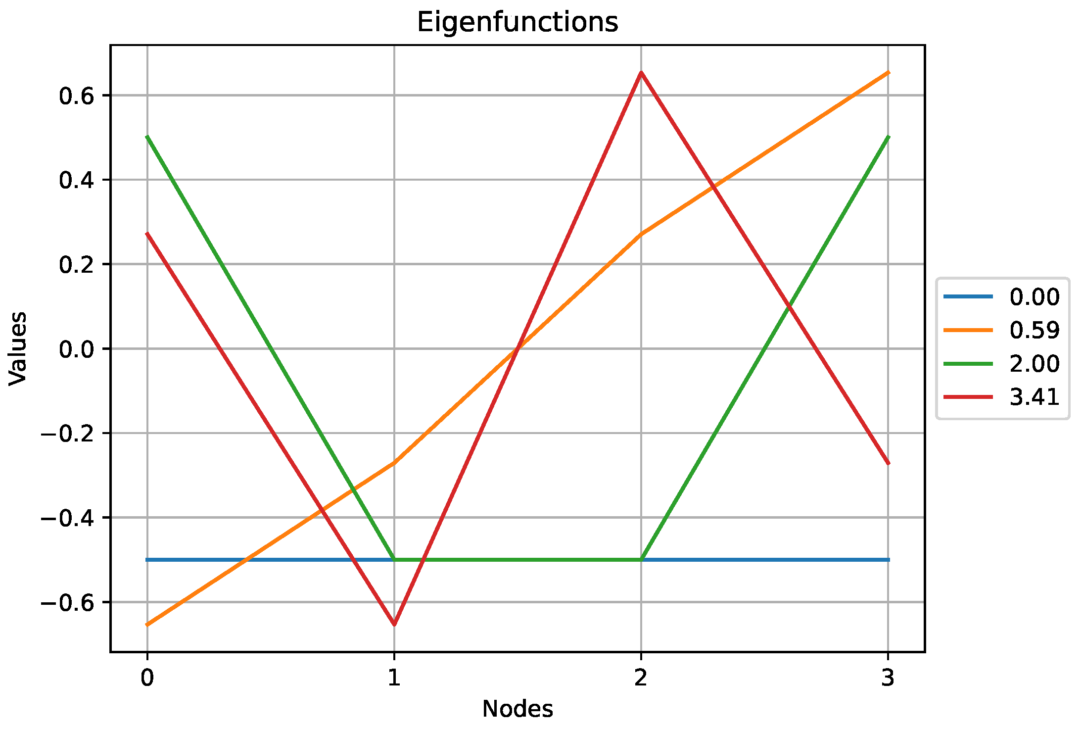 Preprints 189017 g005