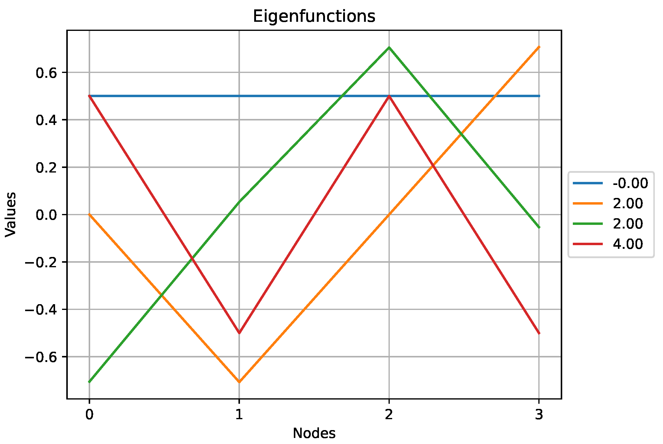 Preprints 189017 g007
