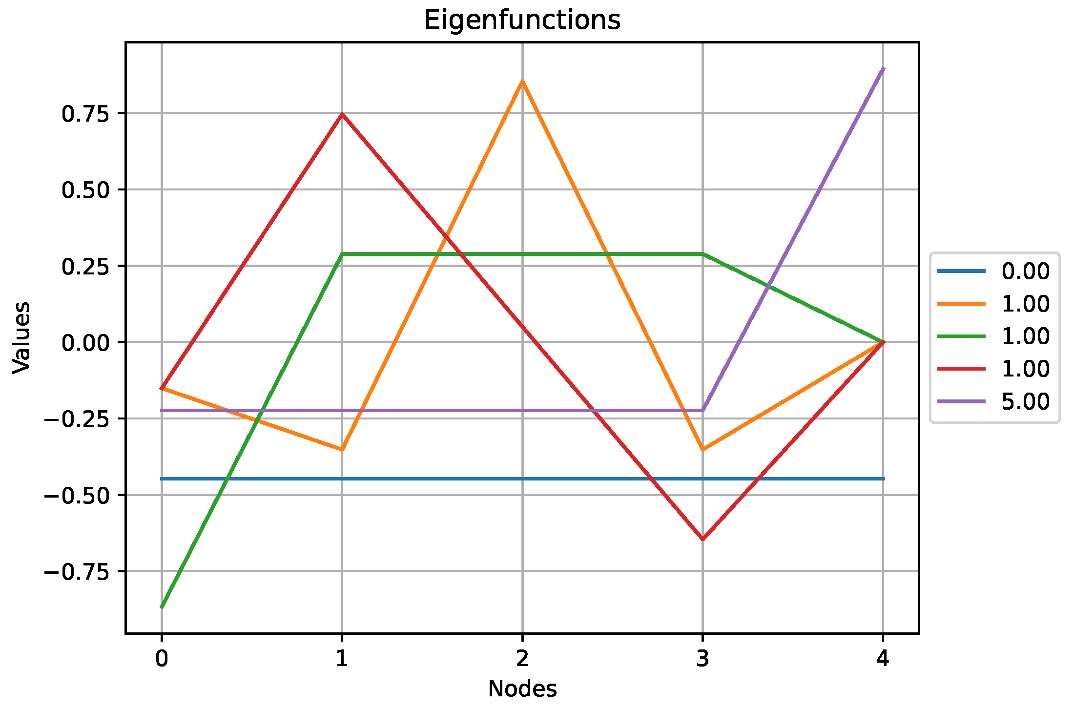 Preprints 189017 g009