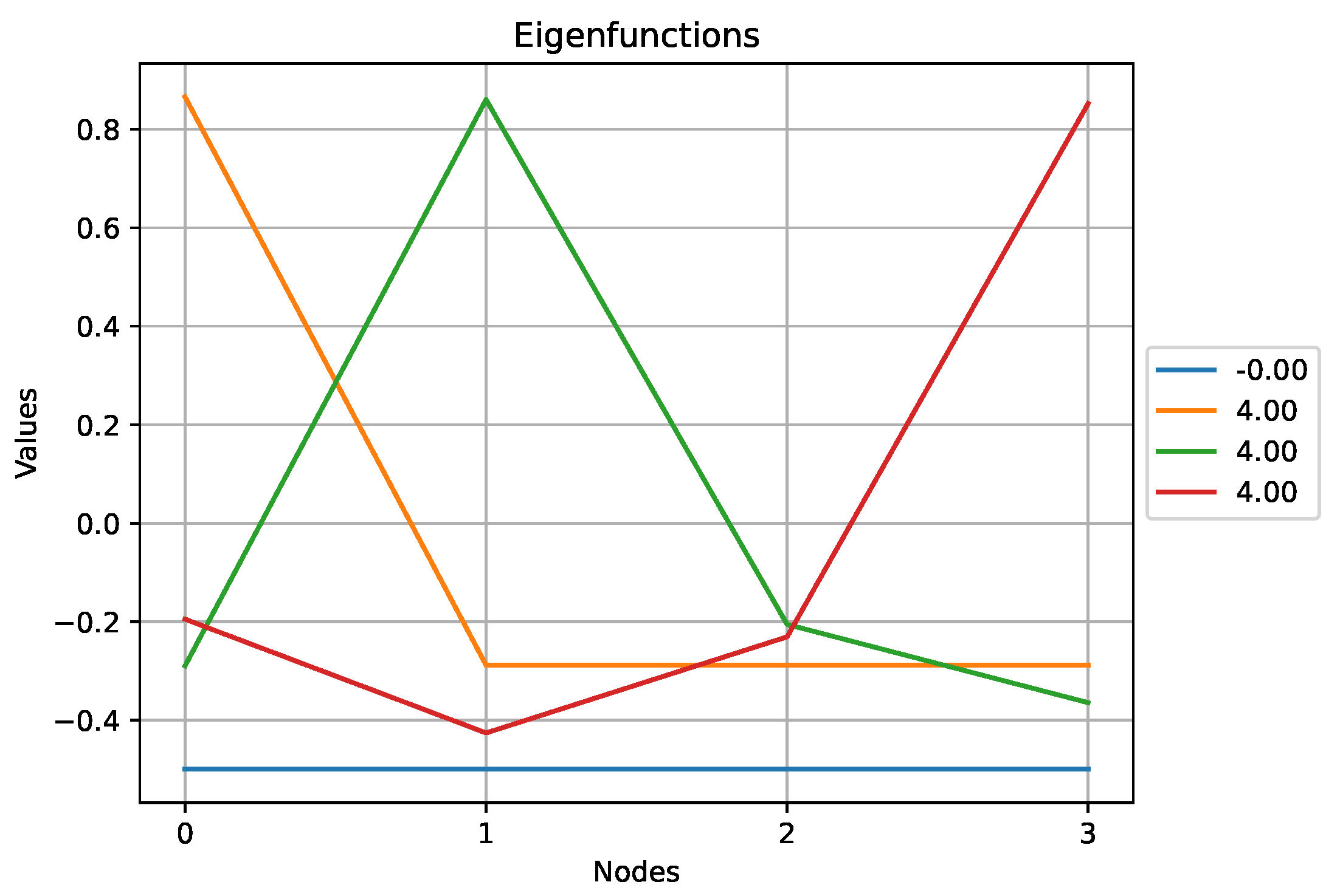 Preprints 189017 g011