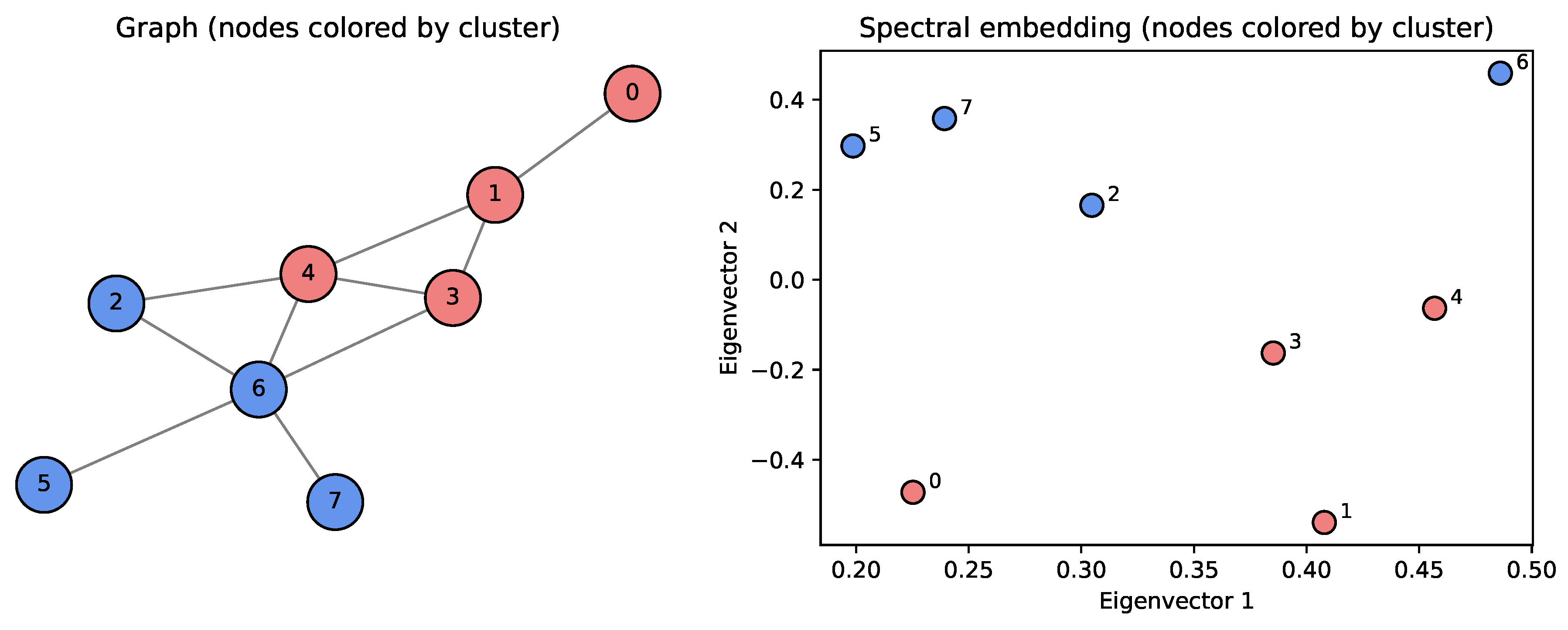 Preprints 189017 g014