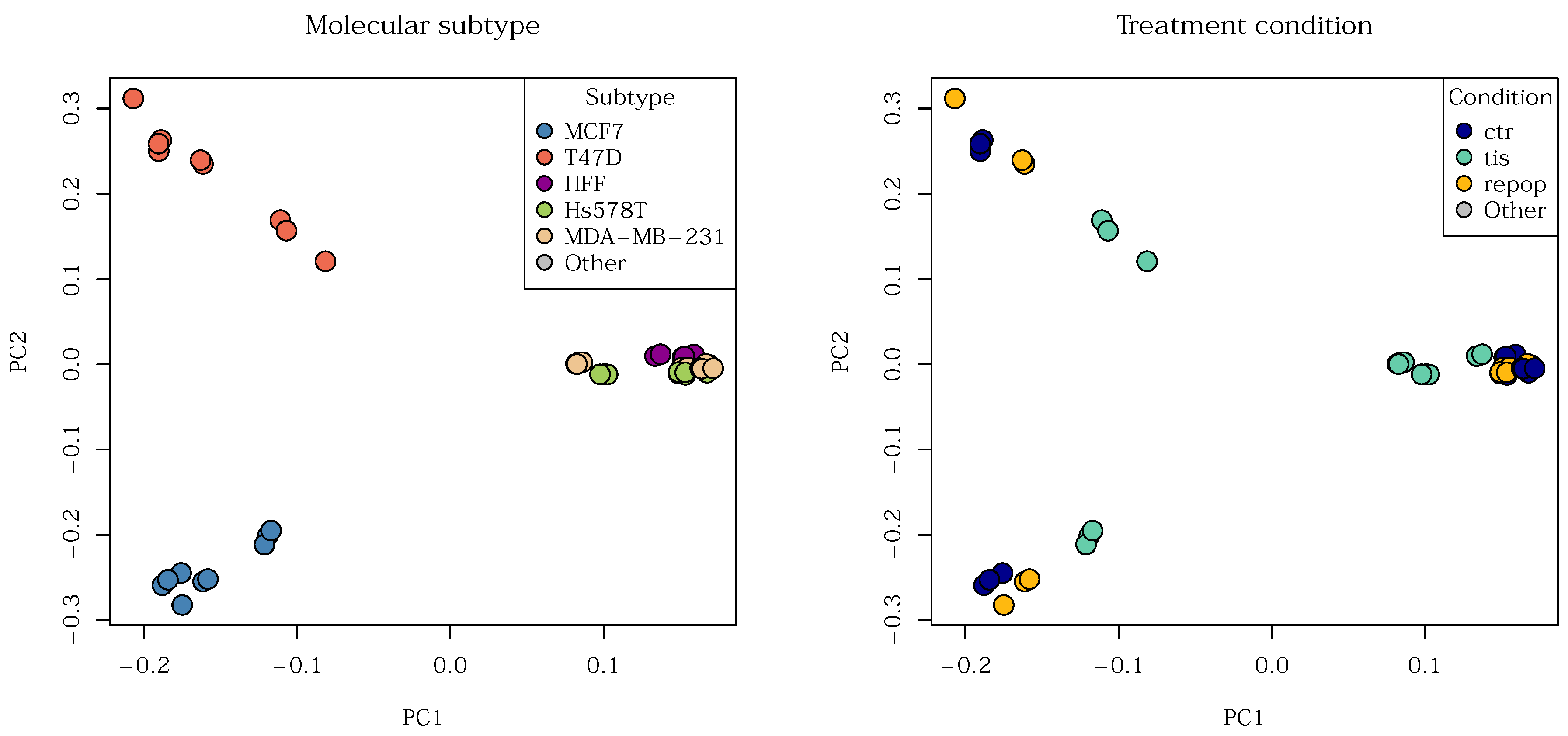 Preprints 189017 g016
