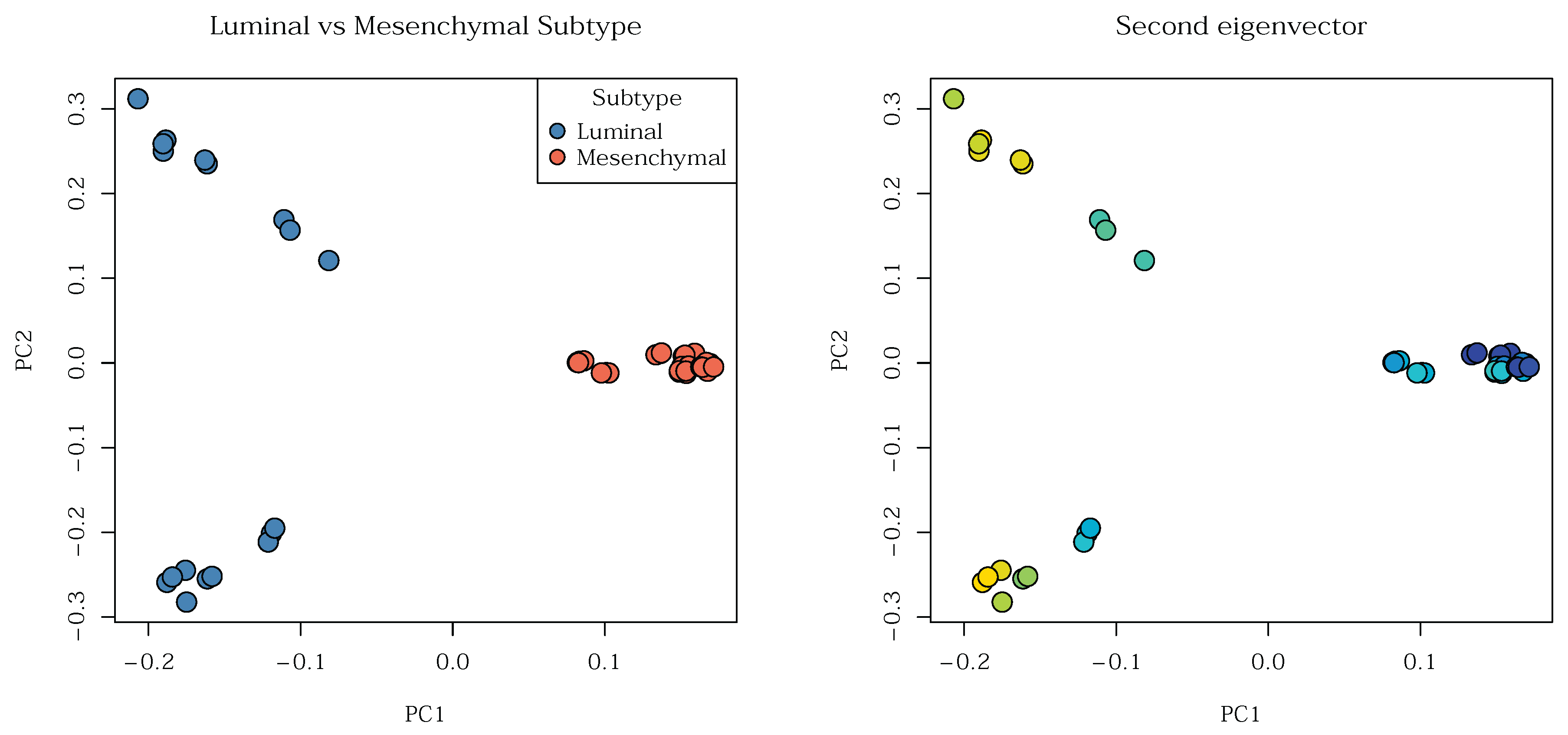 Preprints 189017 g020