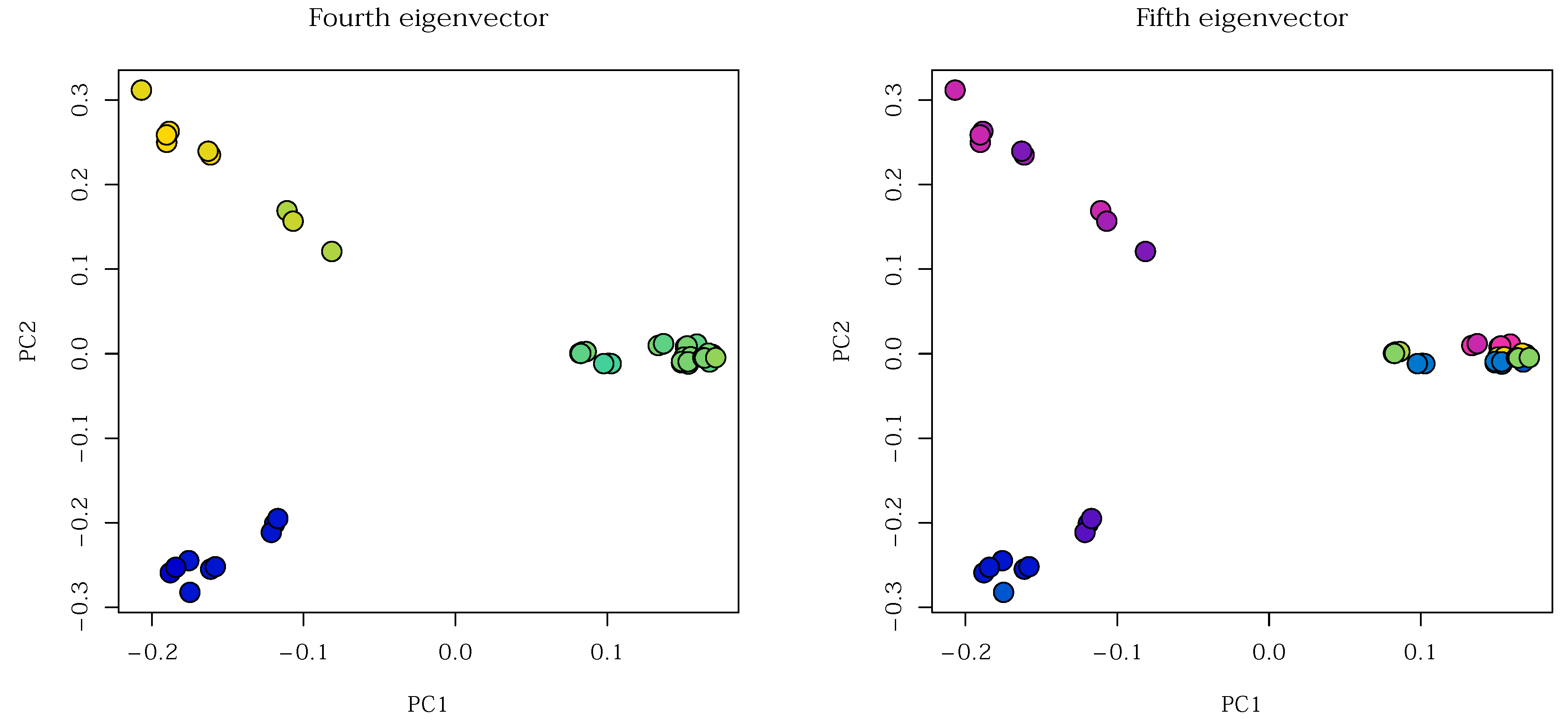 Preprints 189017 g021