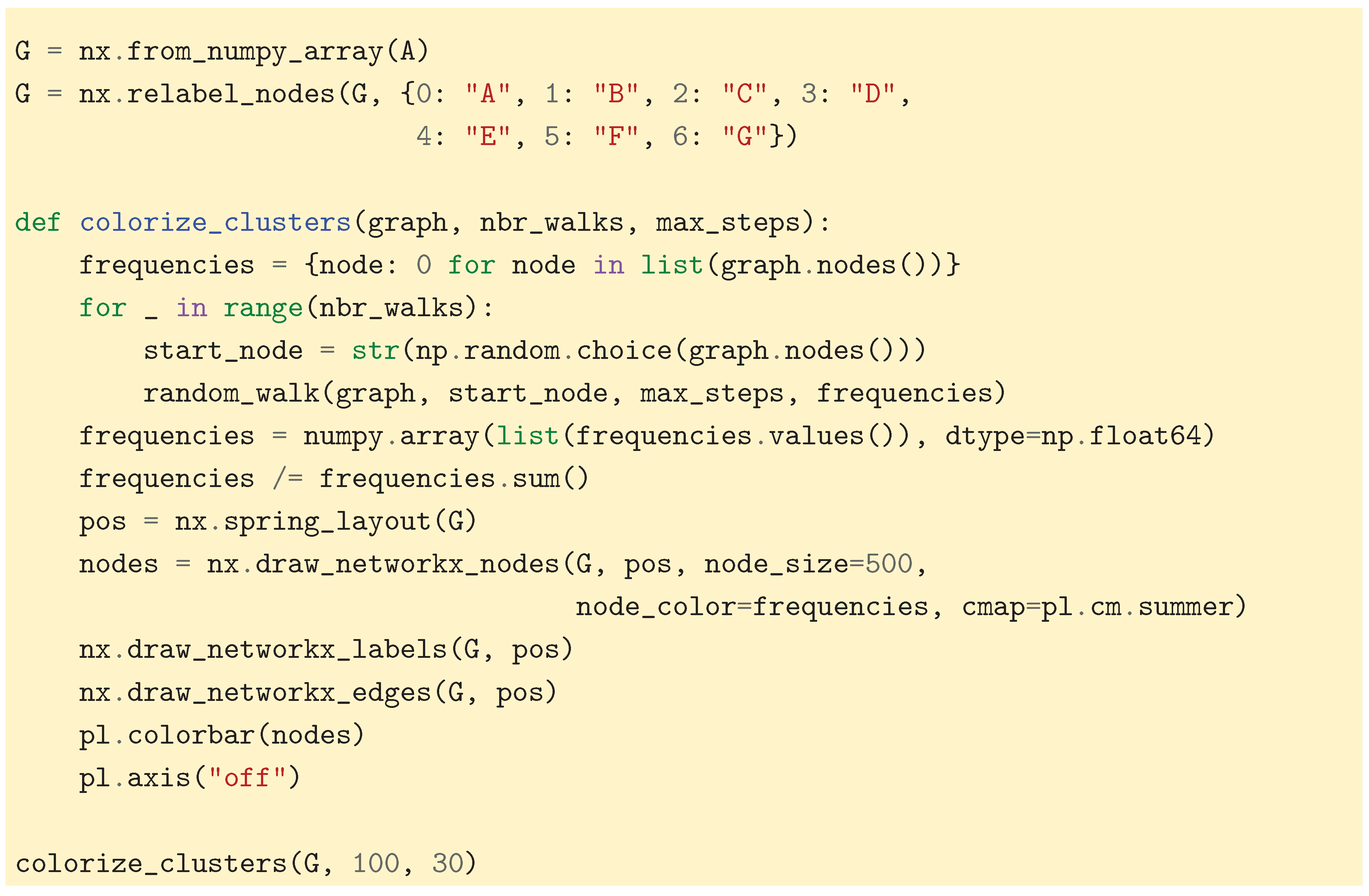 Preprints 189017 i020
